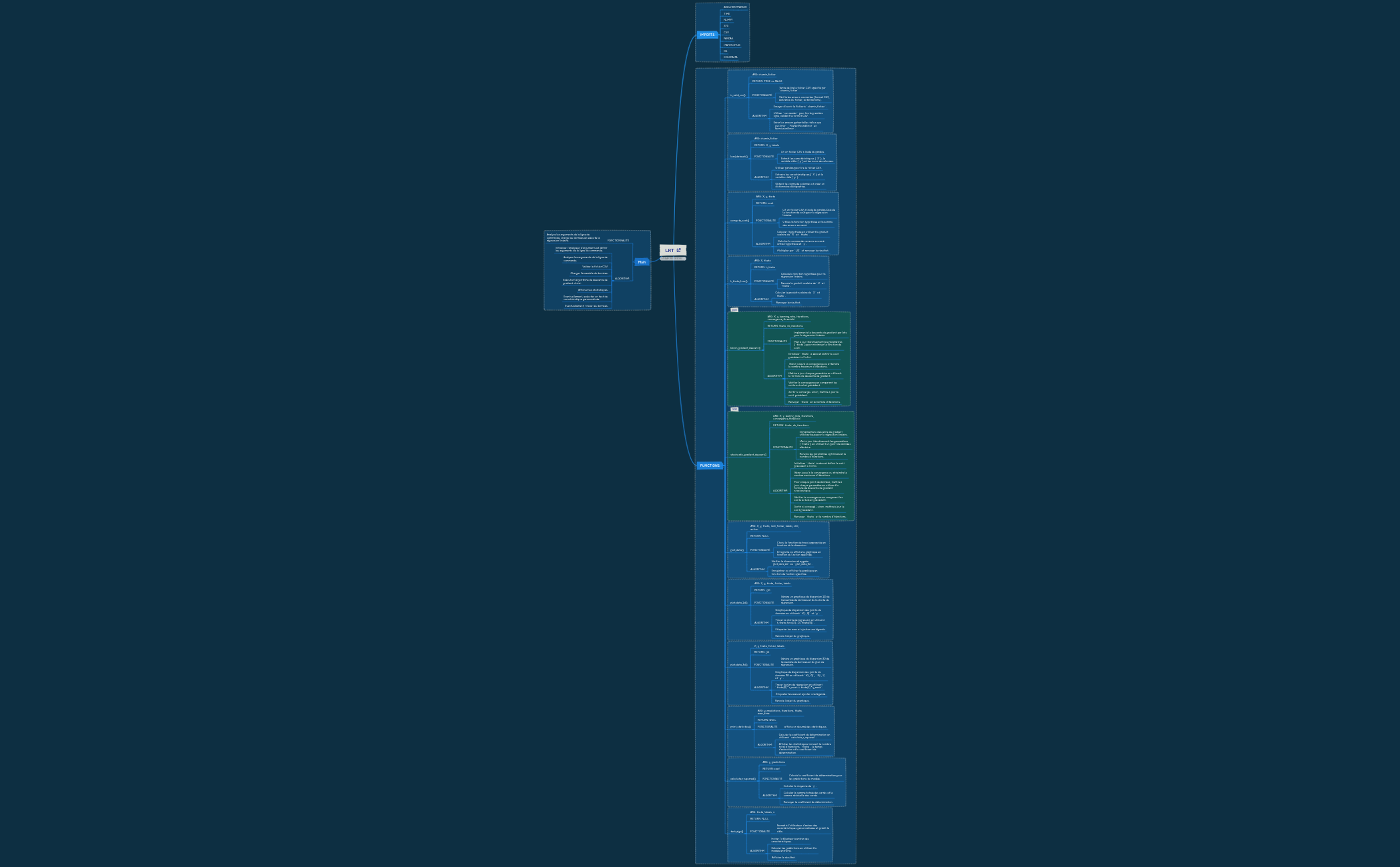 LRT - XMind Template