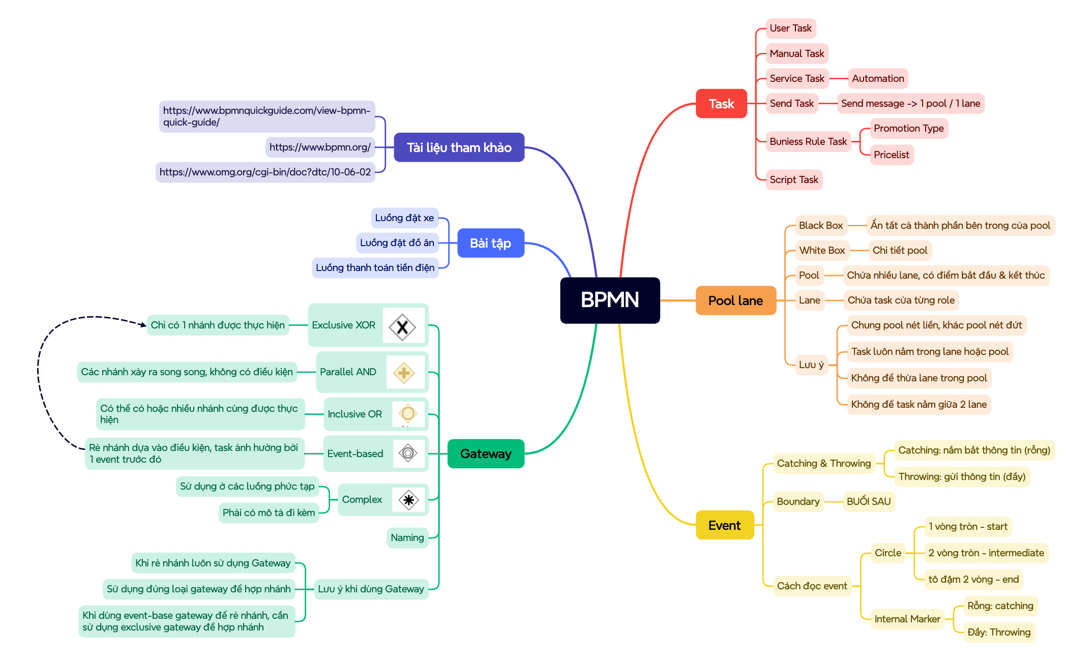 BPMN preview 1