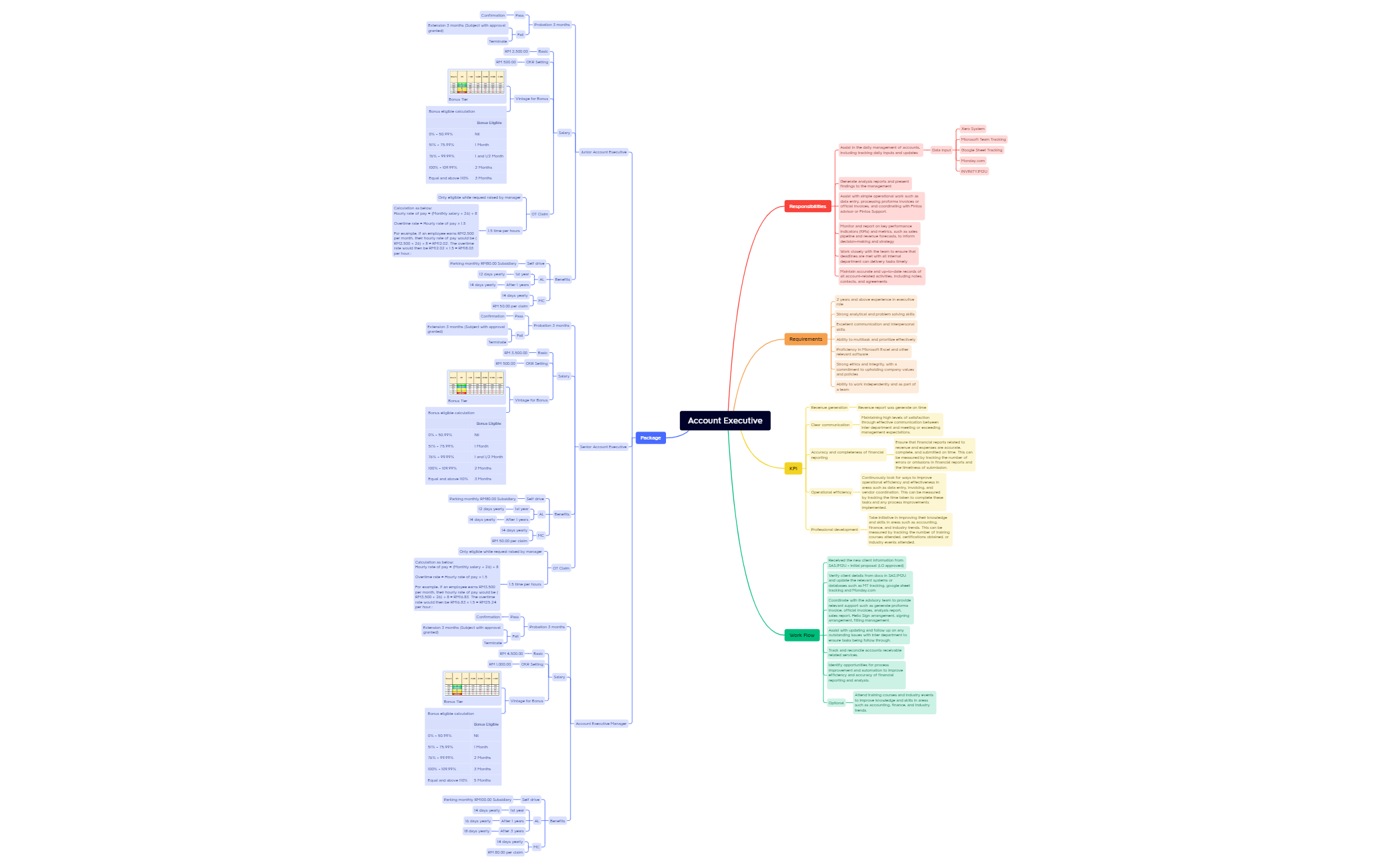 Account Executive preview 1