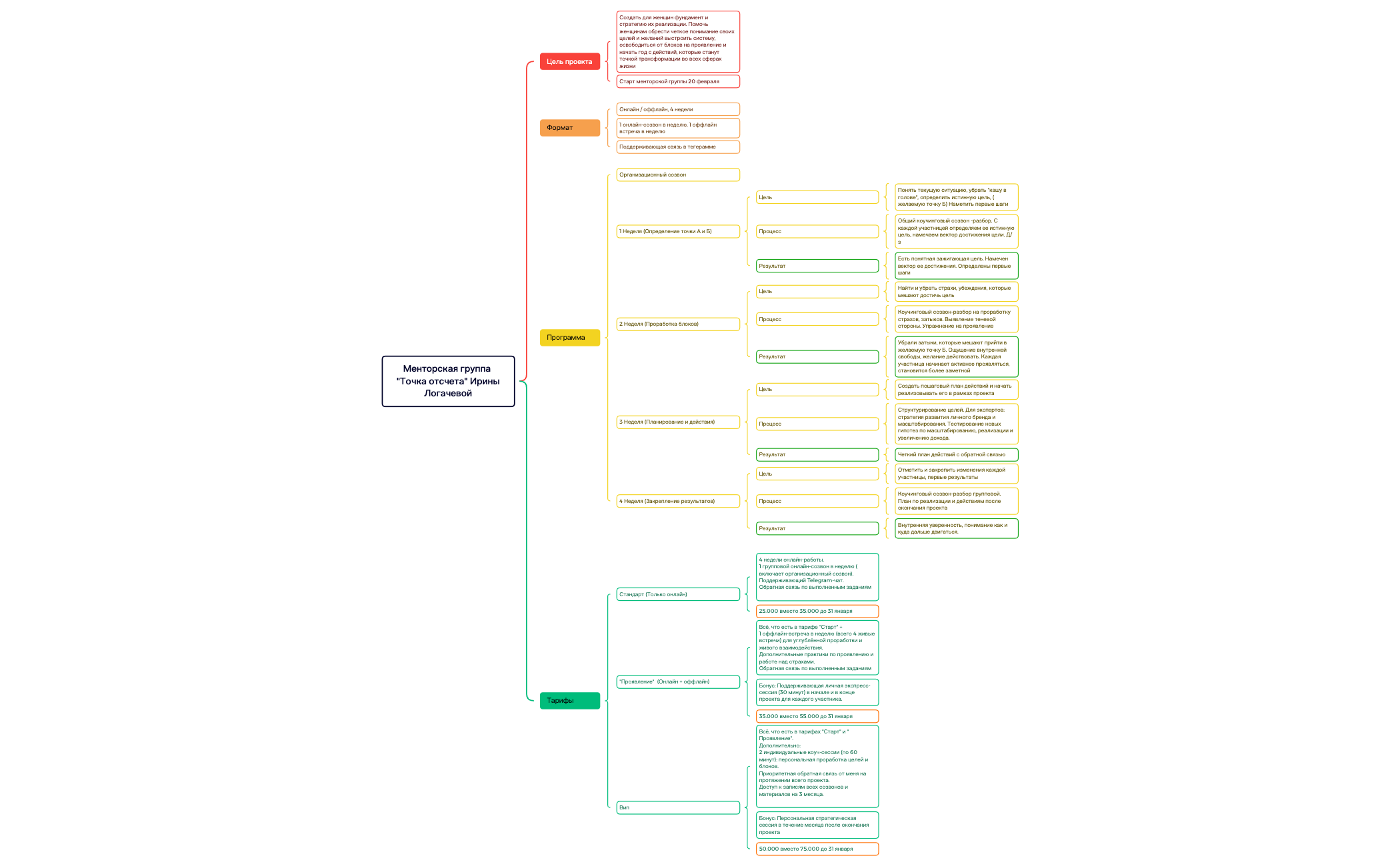 Менторская группа   "Точка отсчета" Ирины Логачевой preview 1