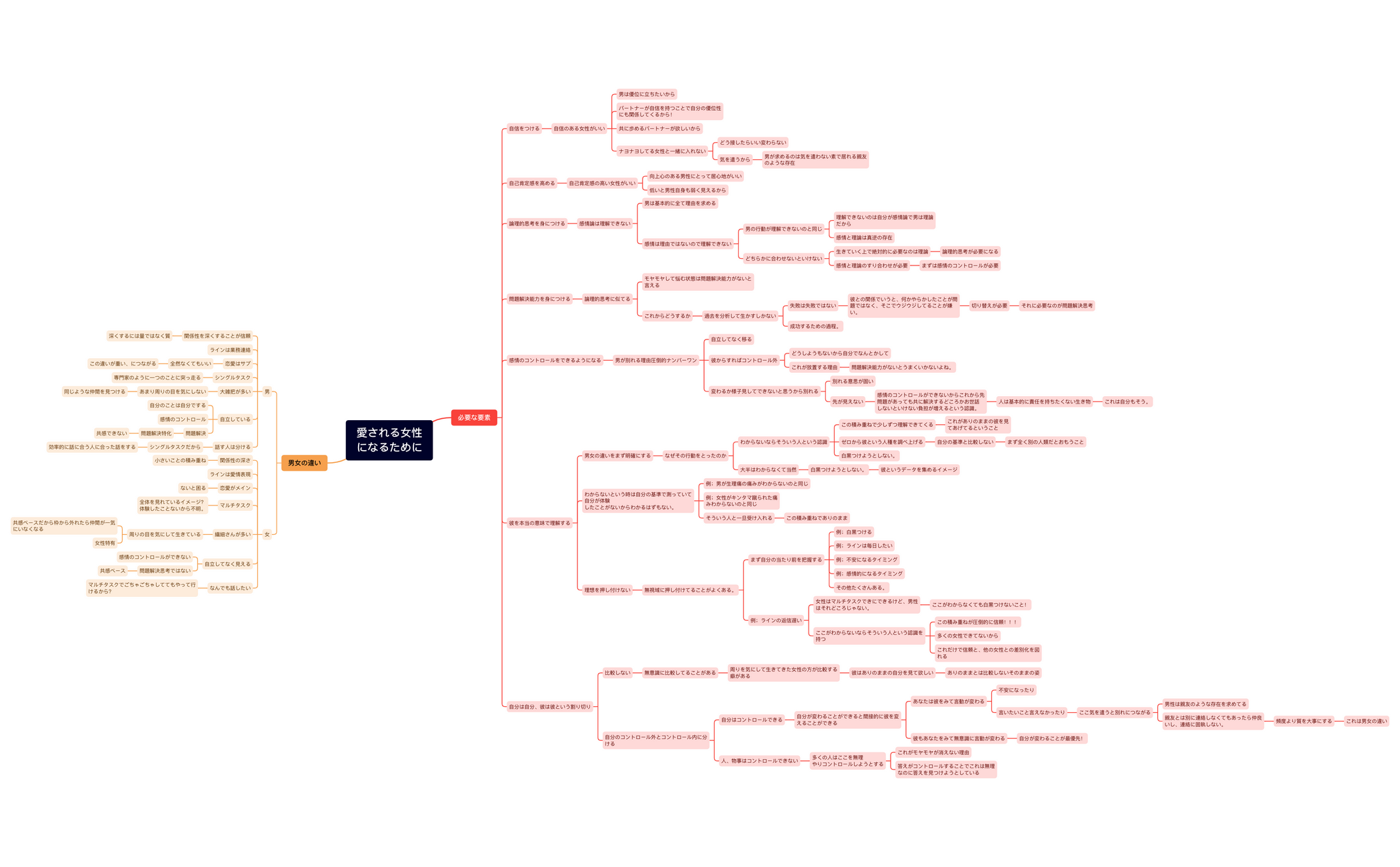 愛される女性になるために（コピー） preview 1
