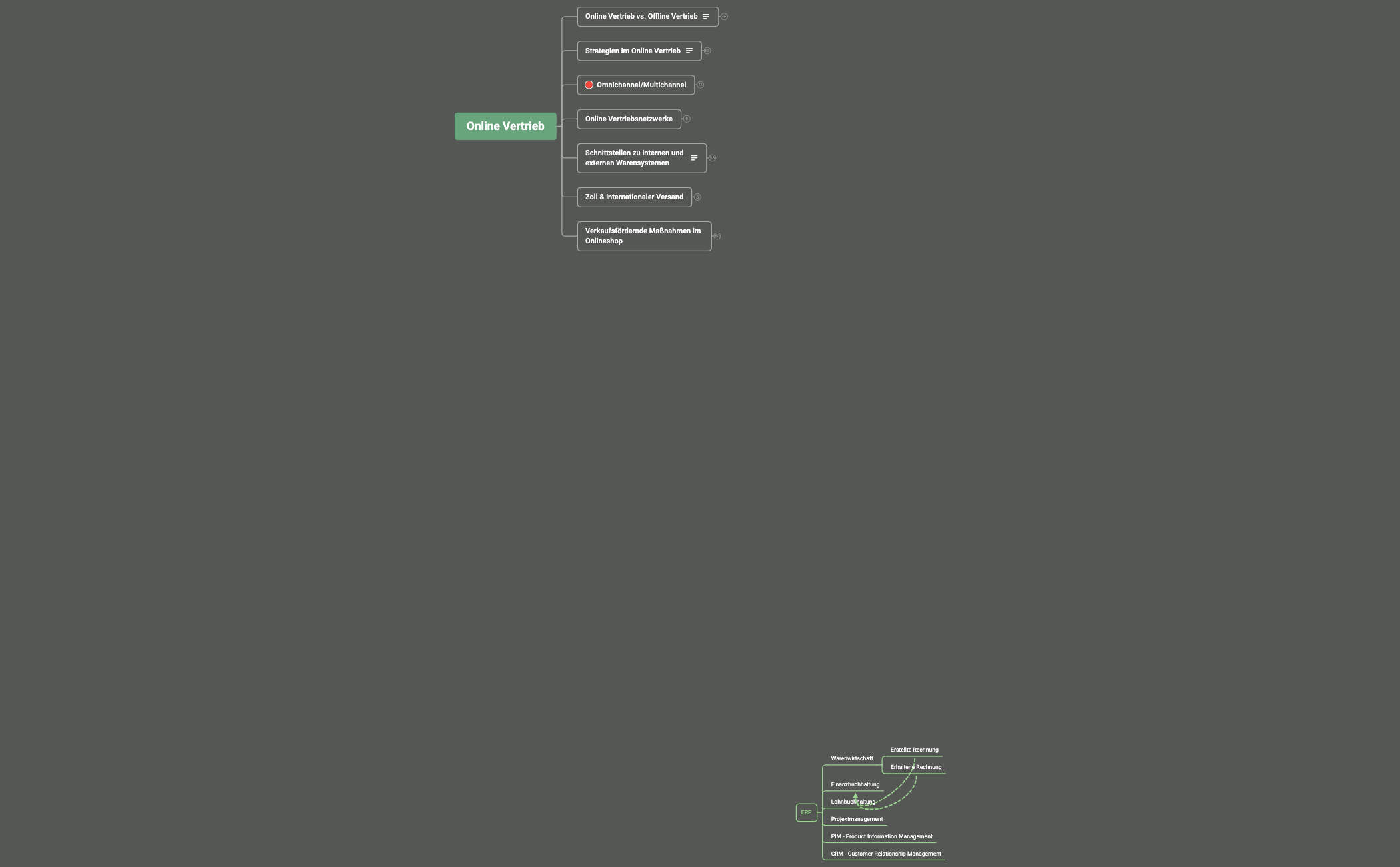 Online Vertrieb preview 1