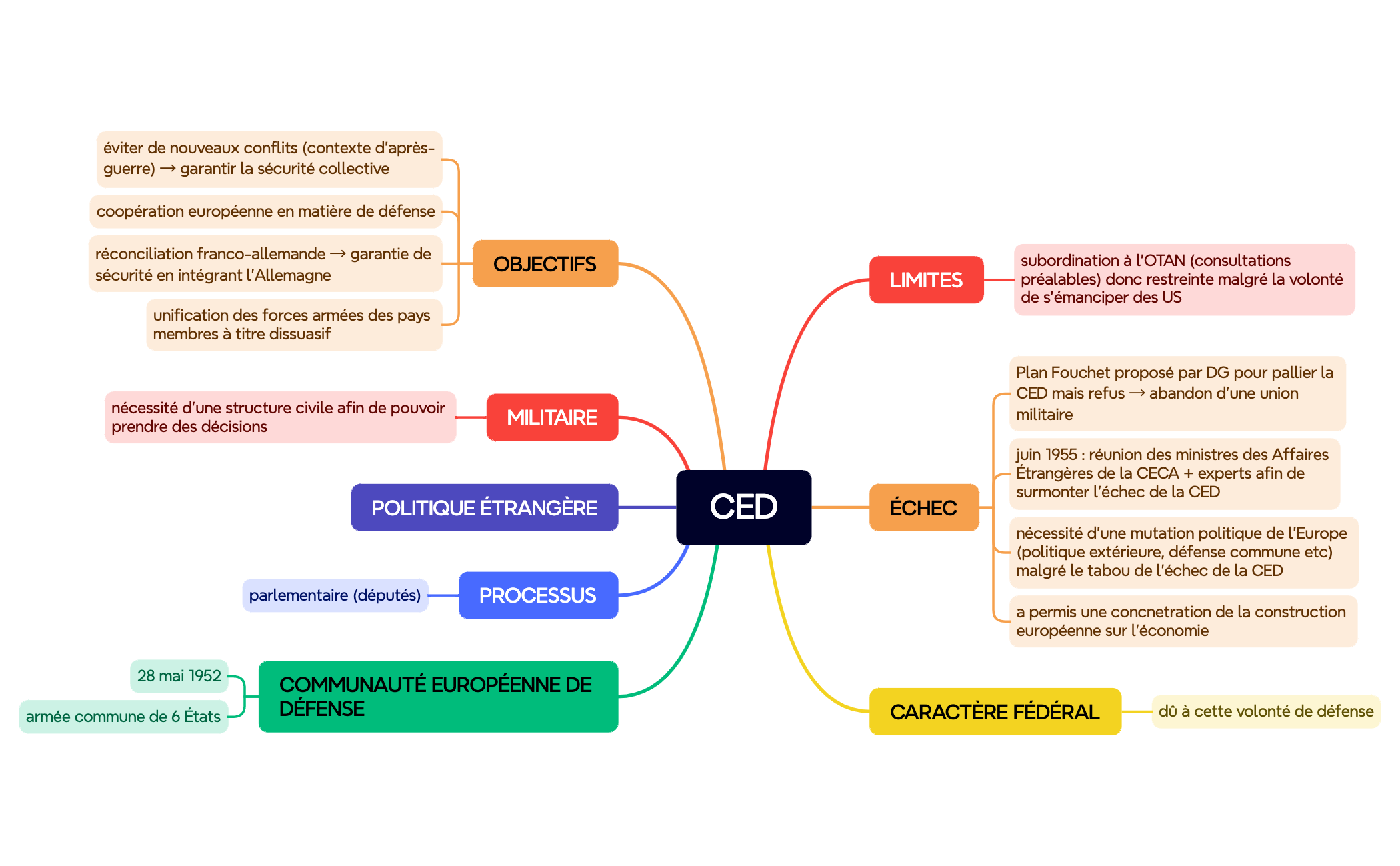CED preview 1