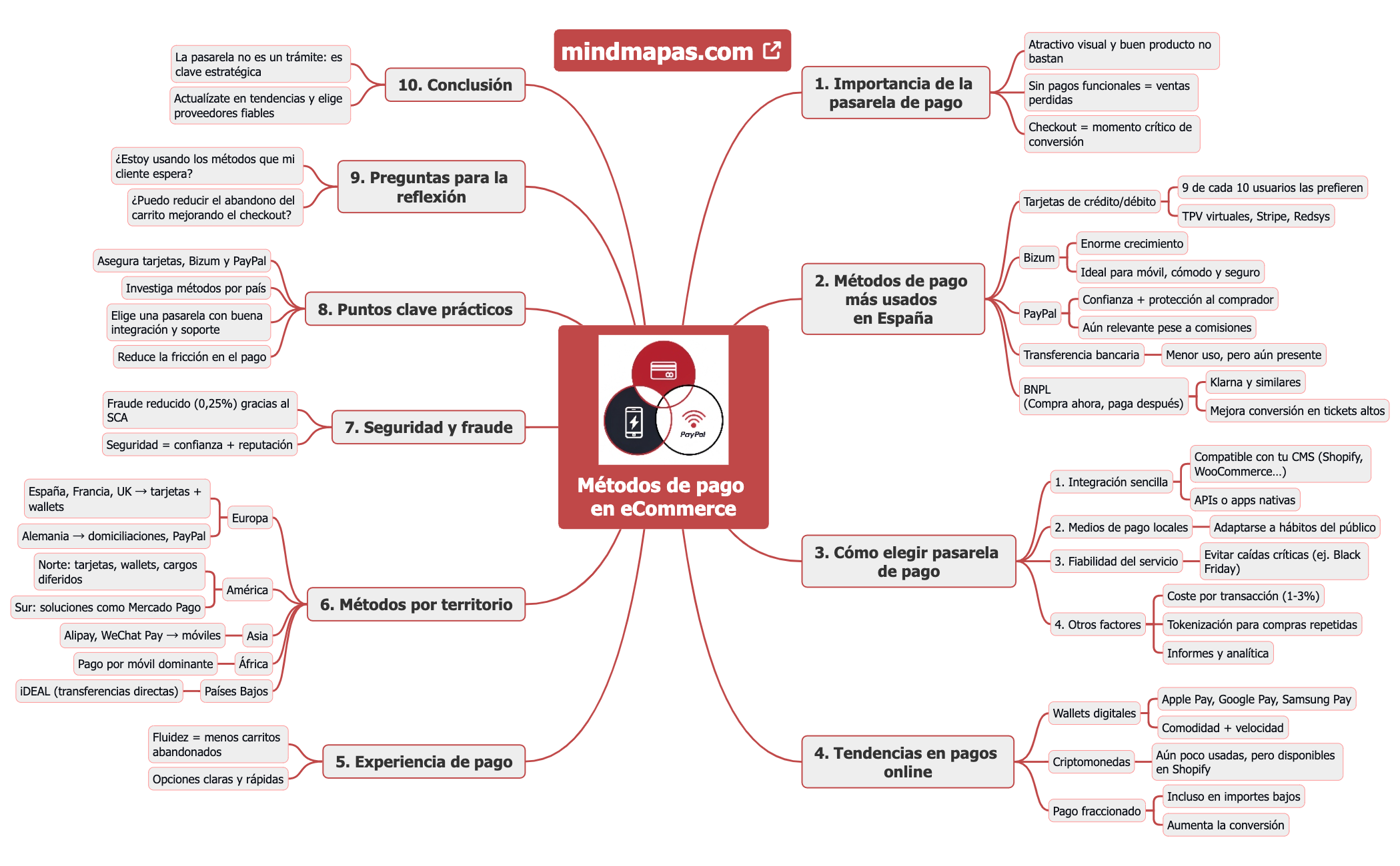Métodos de pago en eCommerce preview 1