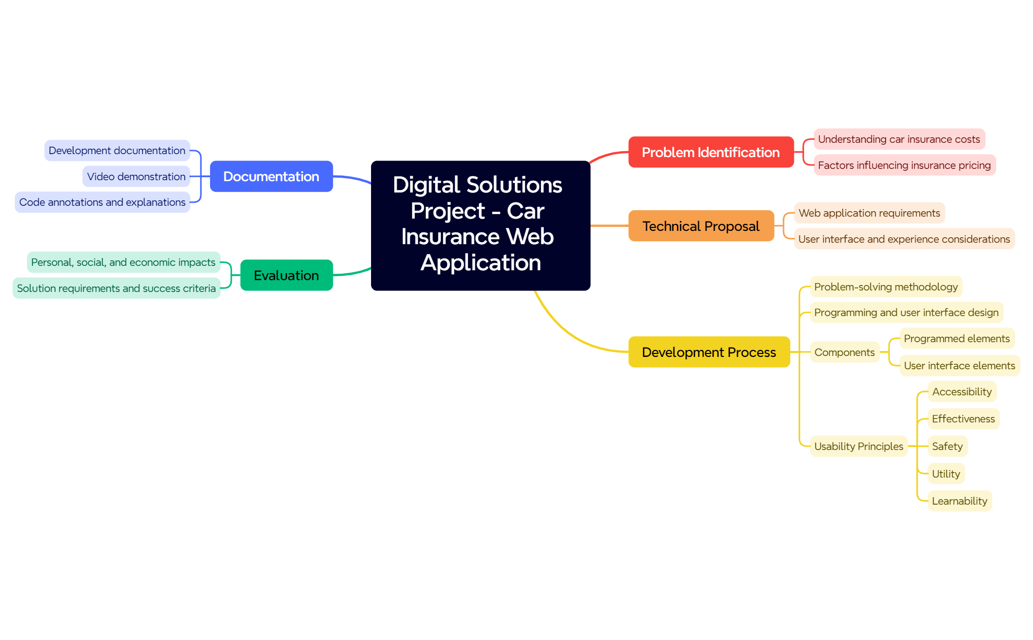 Digital Solutions Project - Car Insurance Web Application preview 1