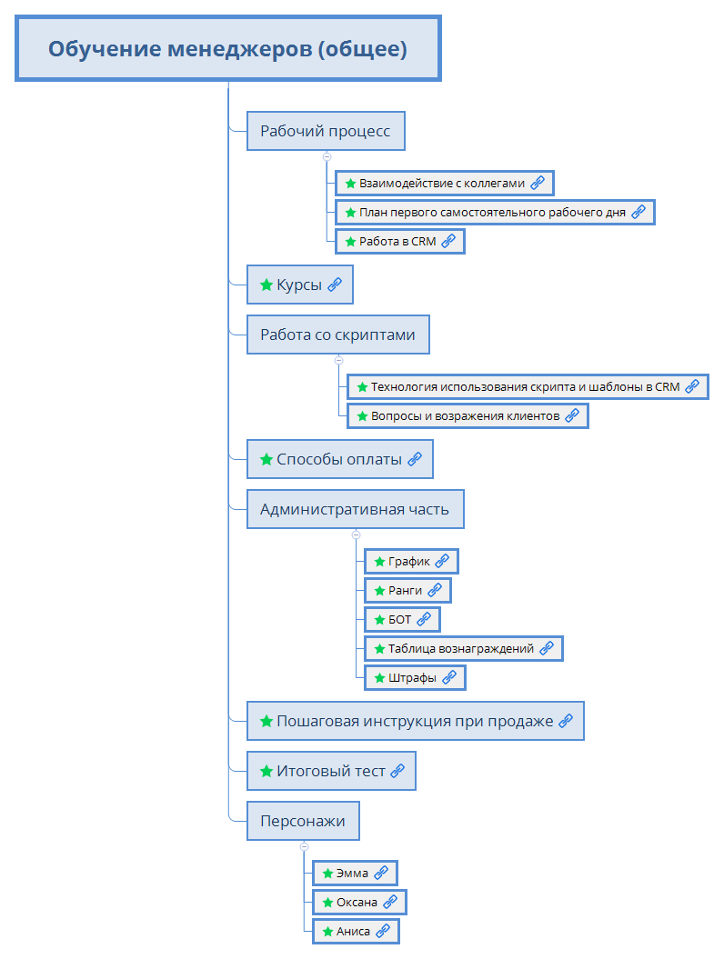 Обучение менеджеров (общее) preview 1