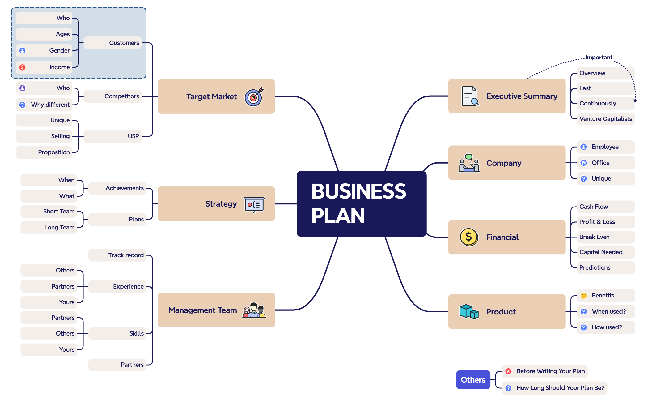 Business Plan - XMind Template