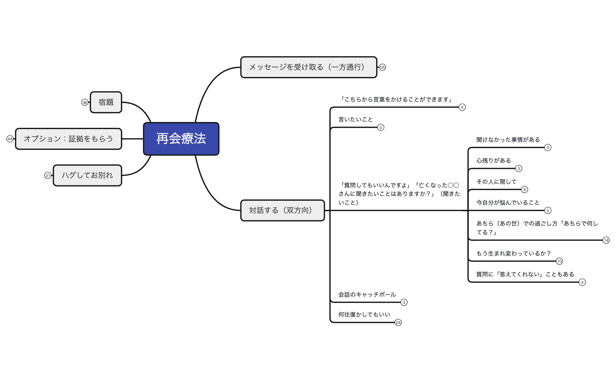 10-2再会療法(後半） preview 1