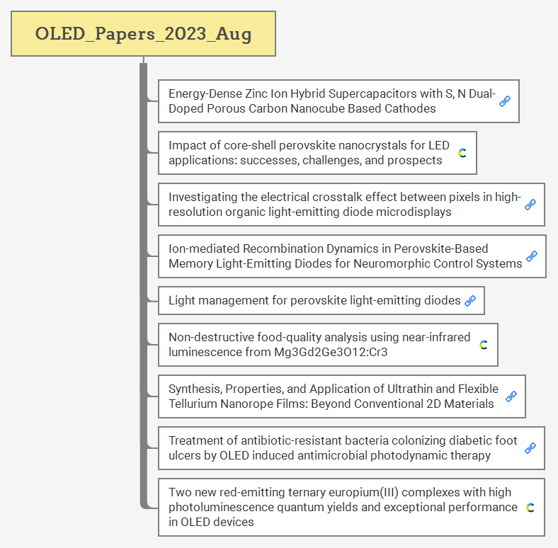 OLED_Papers_2023_Aug preview 1