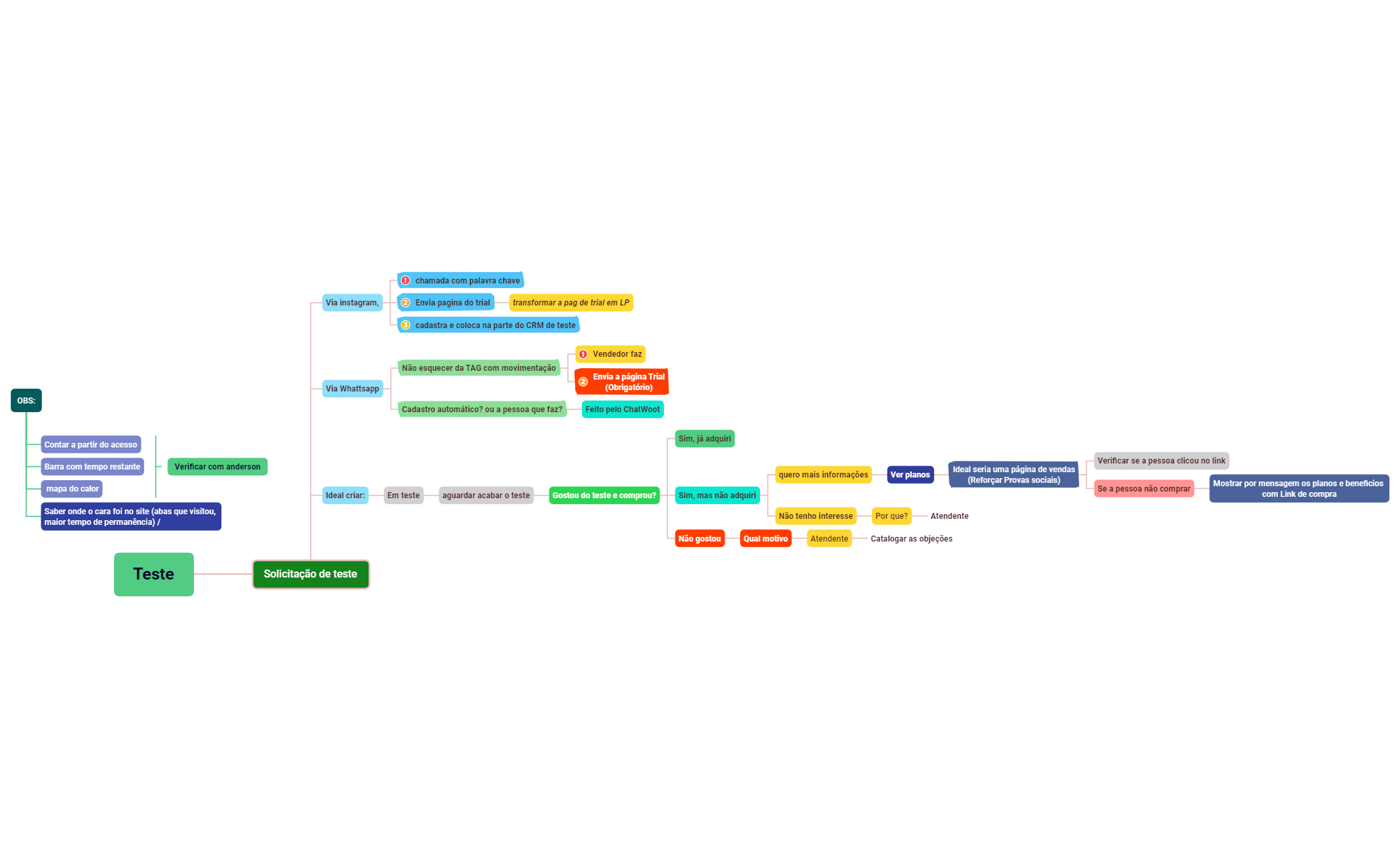 teste.xmind preview 1