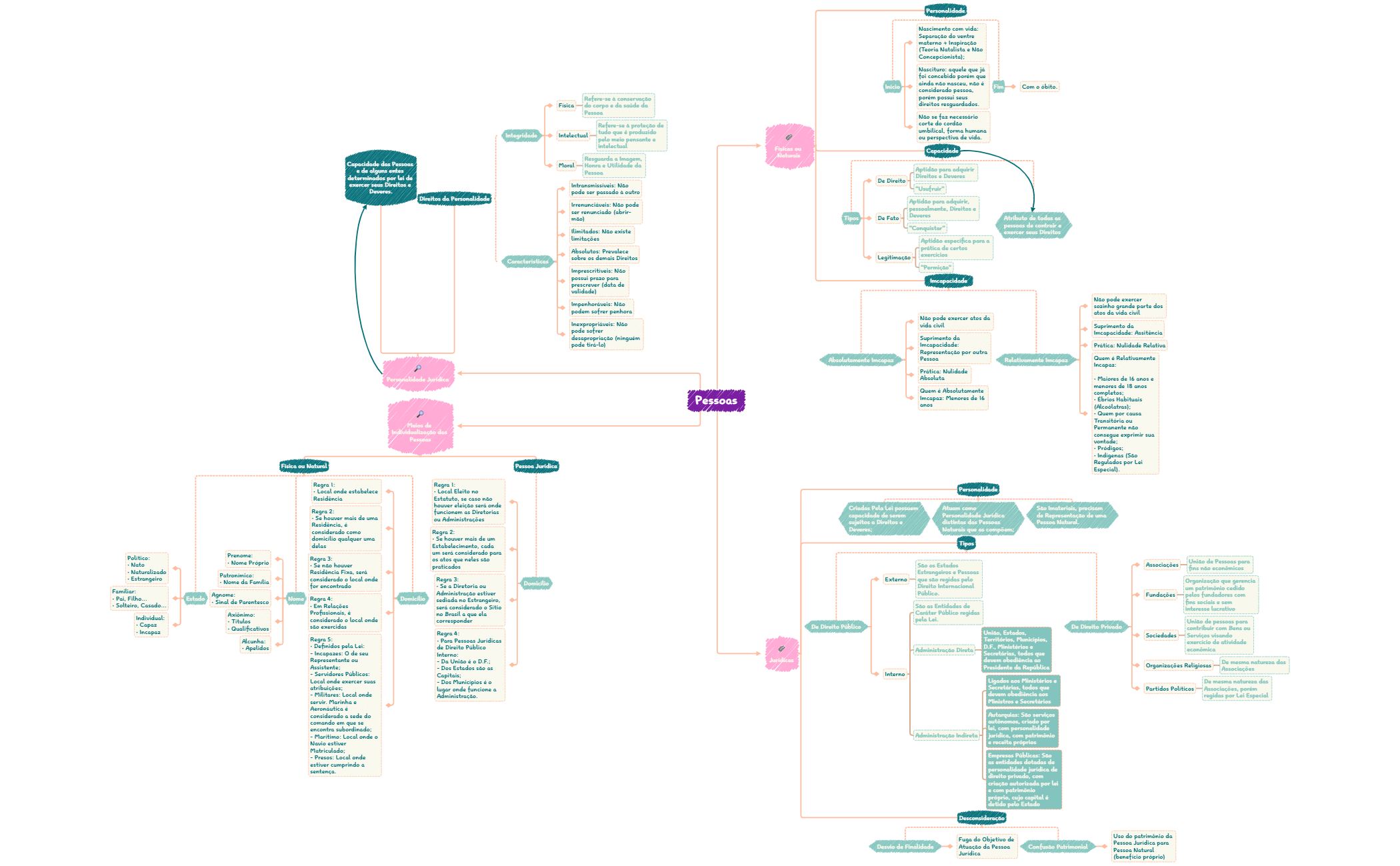 Pessoas Naturais e Juridicas Dir. Adm. e Emp. 11.09.23 preview 1