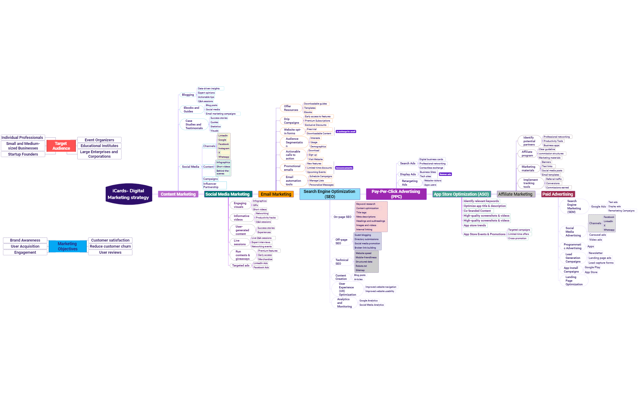 iCards- Digital Marketing strategy (New) preview 1