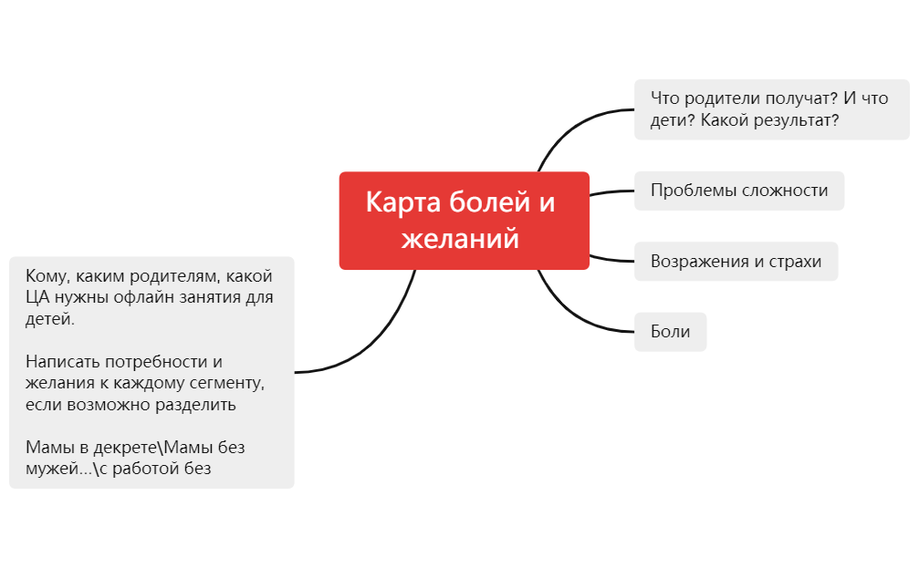 Карта болей и желаний preview 1