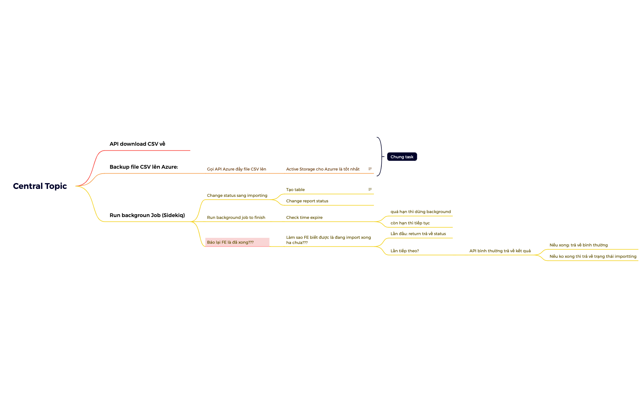 Mind Map - XMind Template
