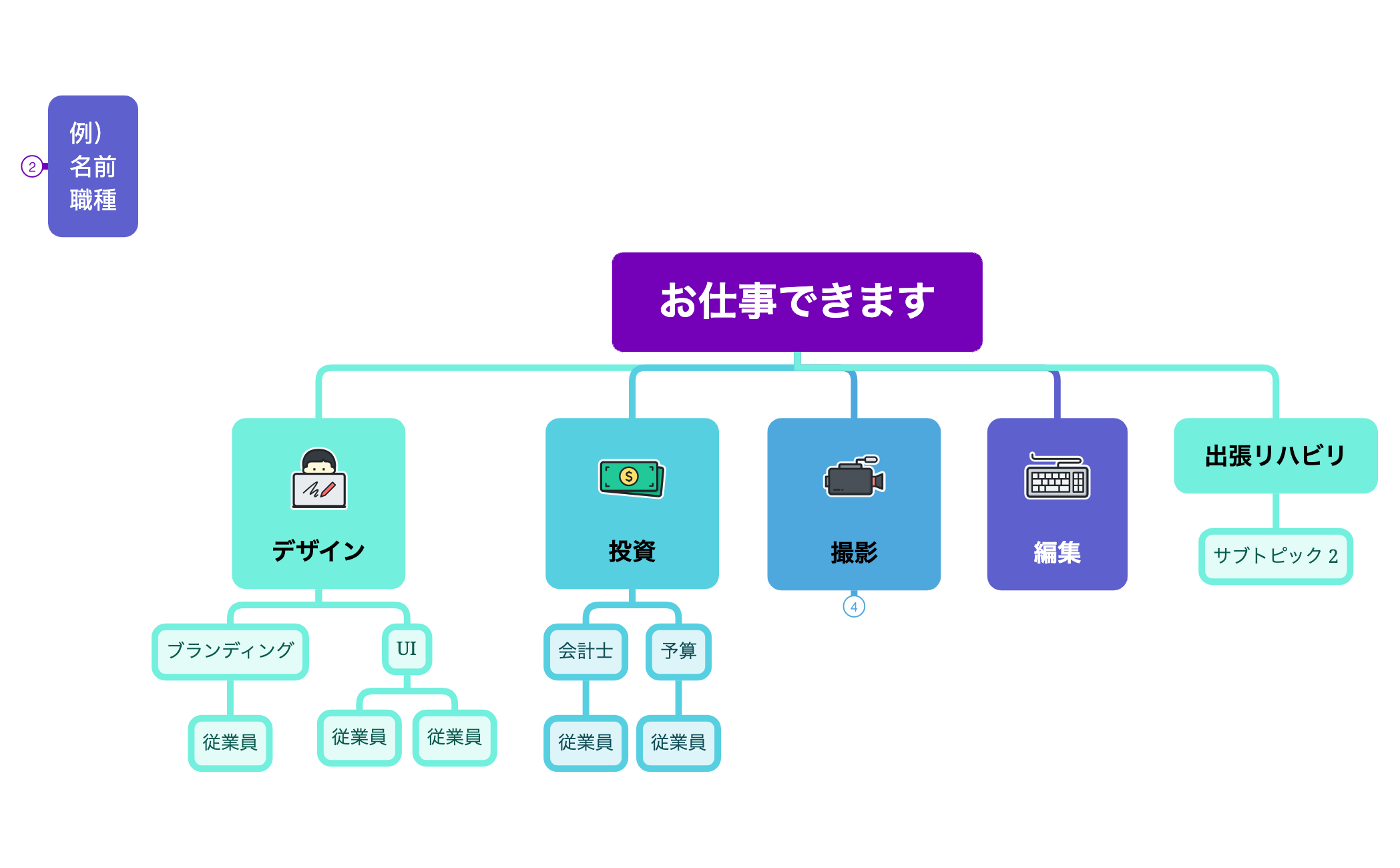 脳フェスギルド preview 1