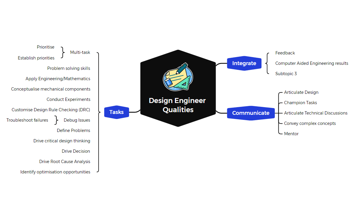 Design Engineer Qualities preview 1