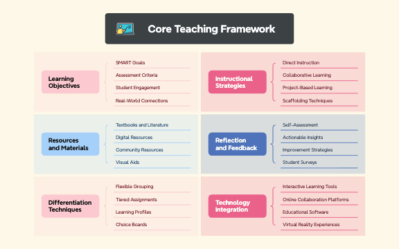 Core Teaching Framework preview 1