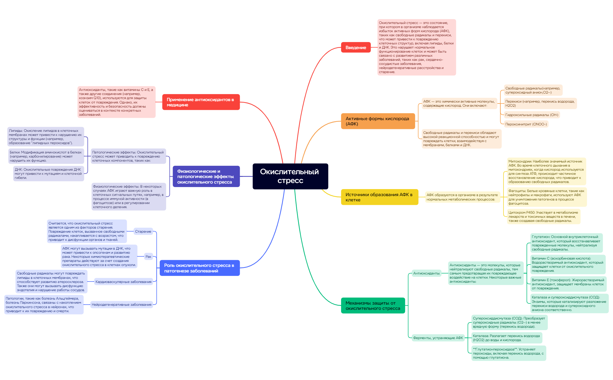 Окислительный стресс preview 1