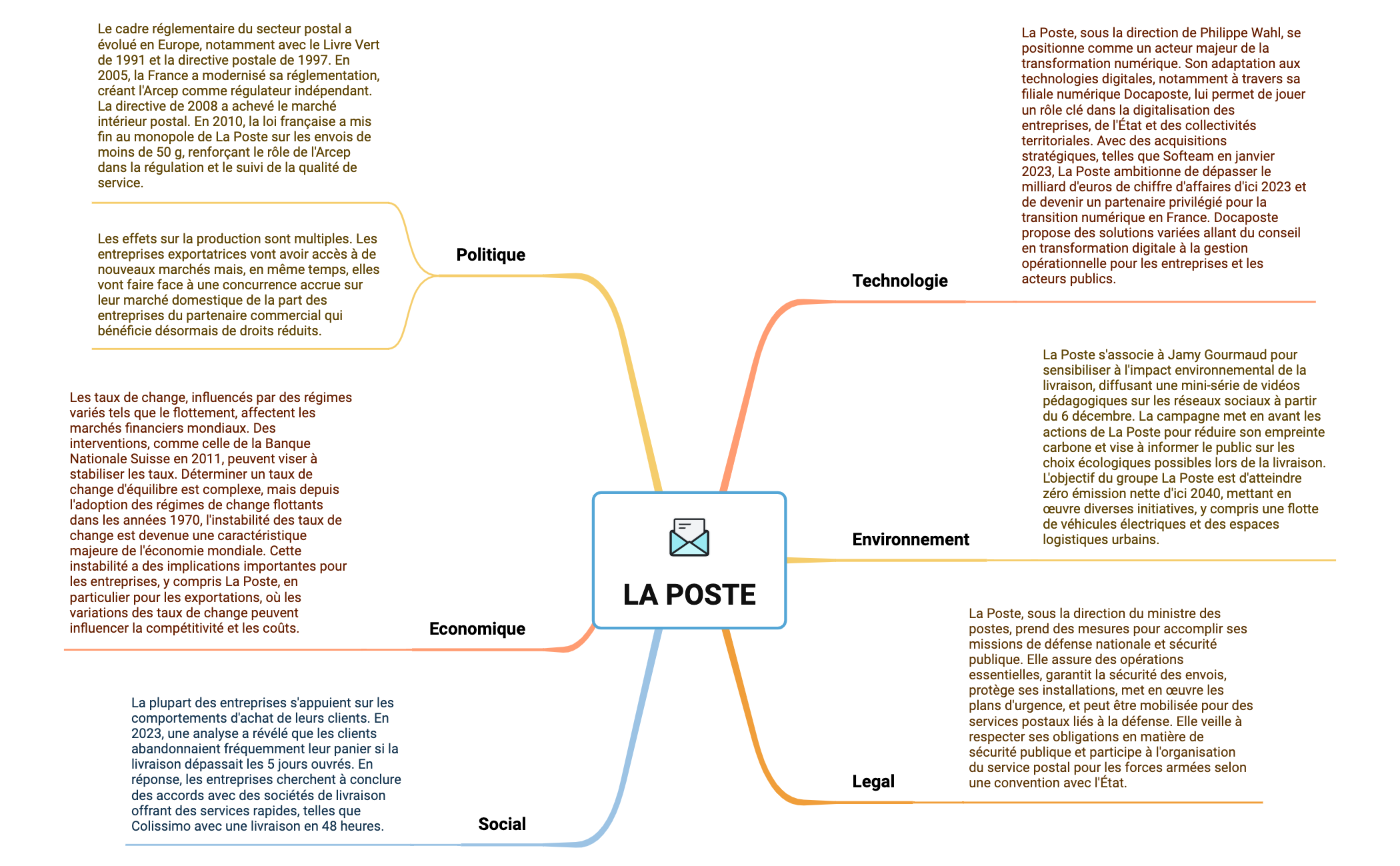 LA POSTE preview 1