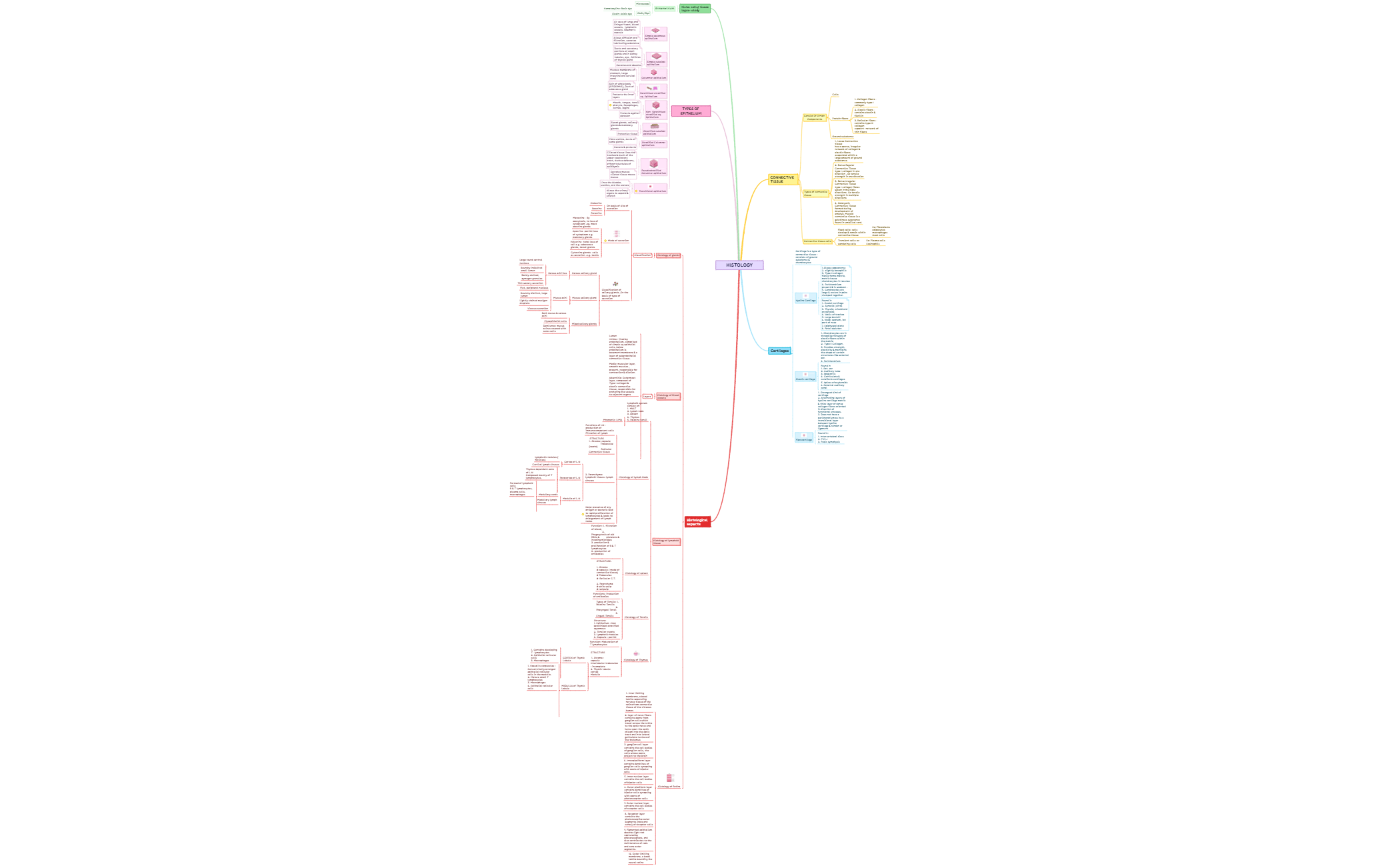 HISTOLOGY preview 1
