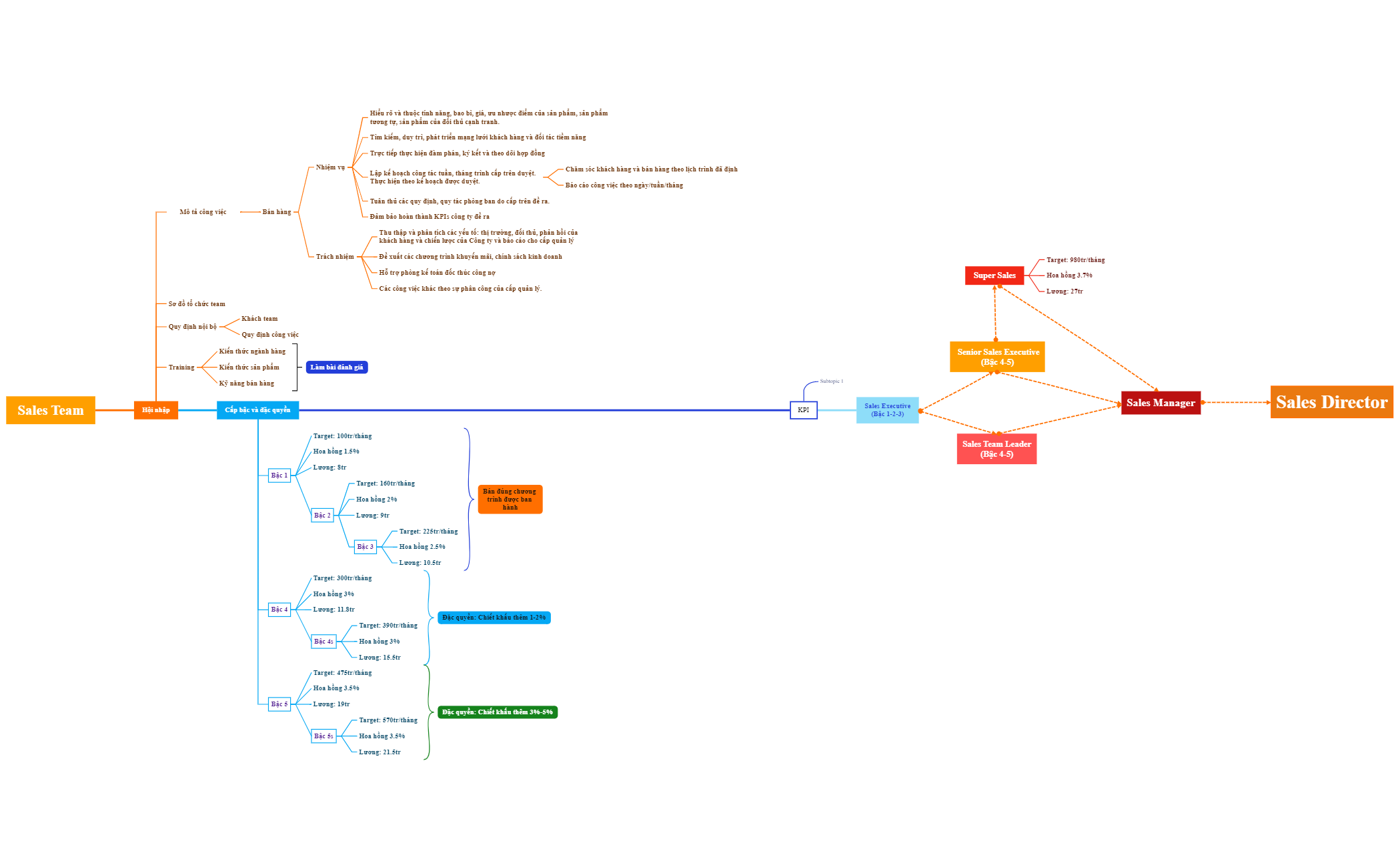 Business Process preview 1