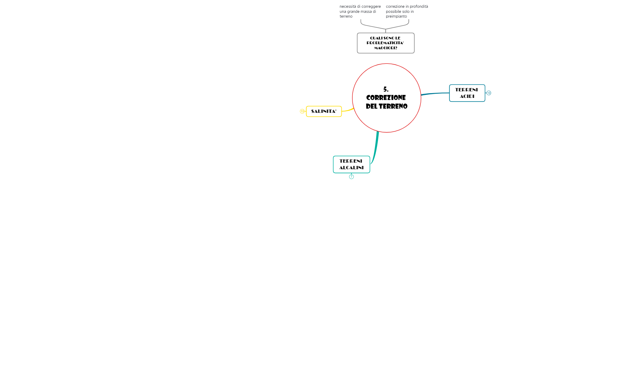 5. CORREZIONE del TERRENO preview 1