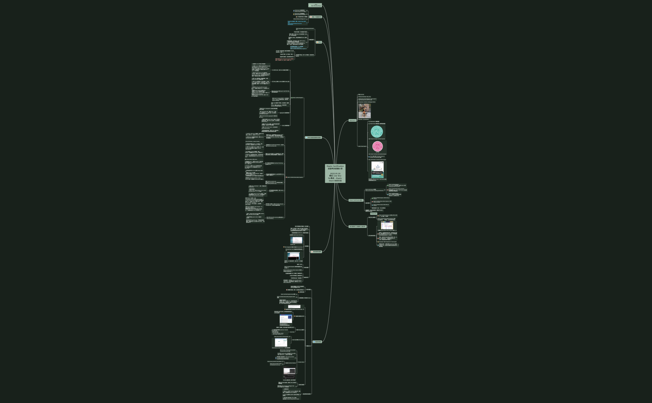 Elastic Certification 認證經驗分享 preview 1