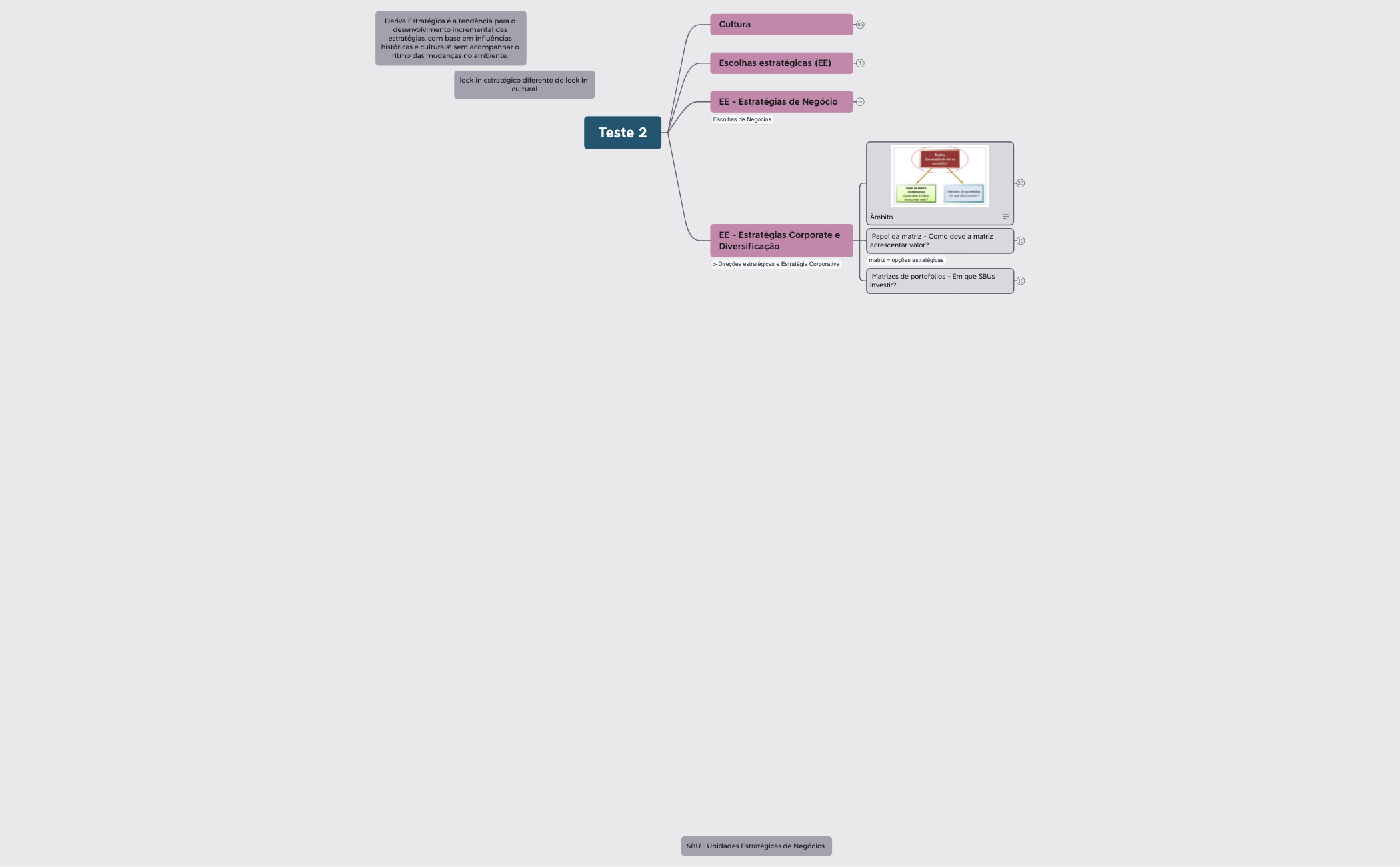 TESTE 2.xmind - XMind Template