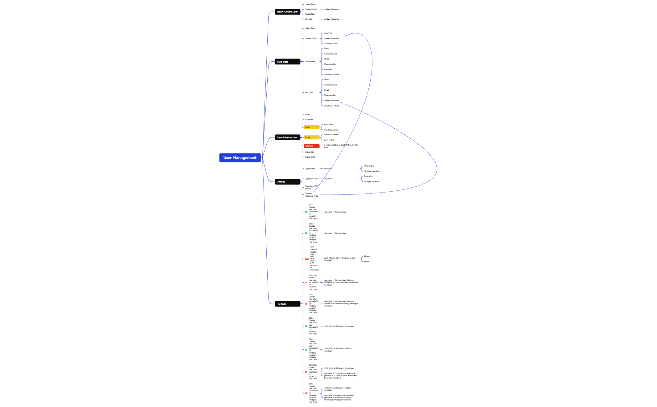 Logic Chart preview 1
