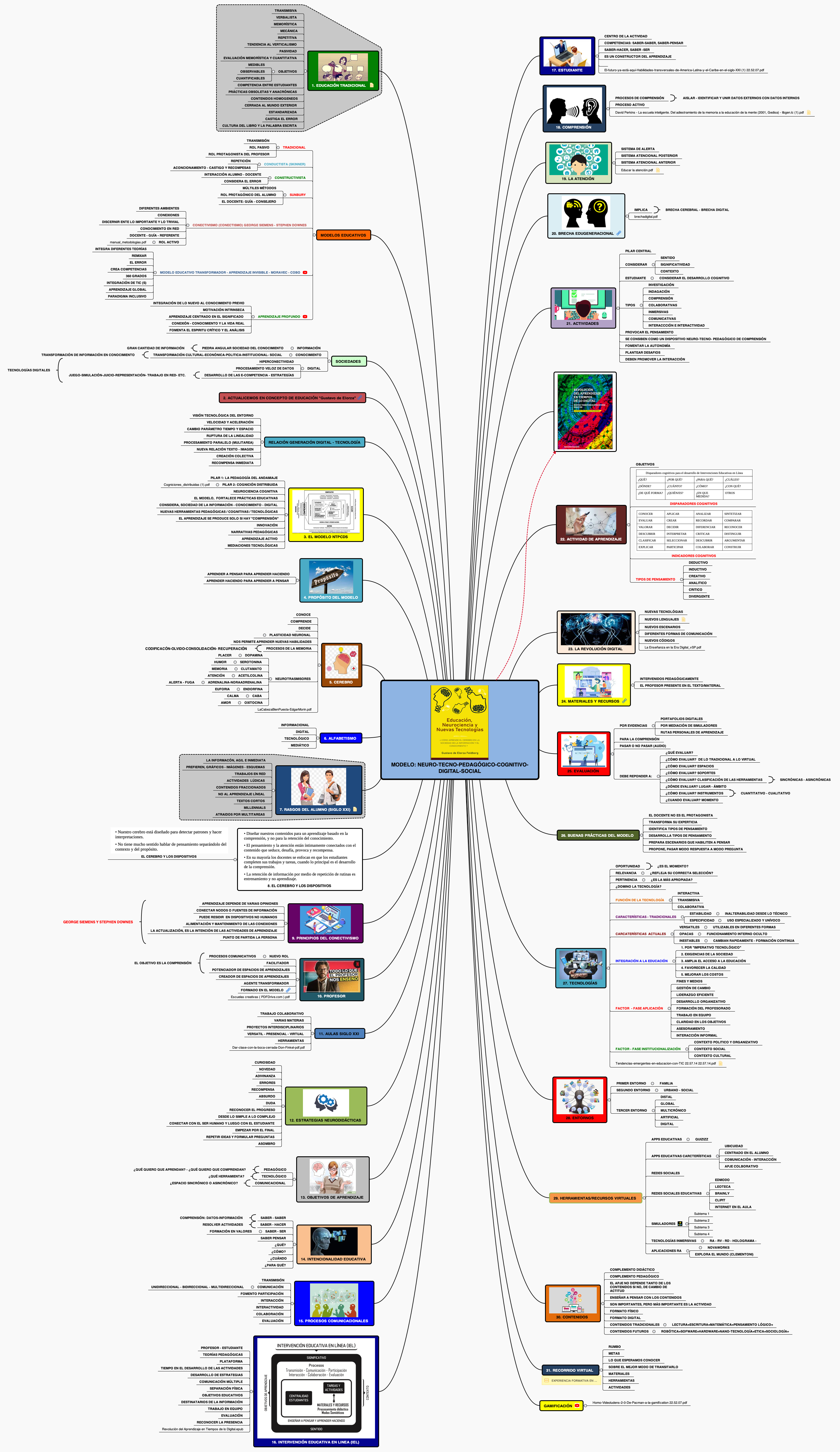 MODELO: NEURO-TECNO-PEDAGÓGICO-COGNITIVO-DIGITAL-SOCIAL preview 1