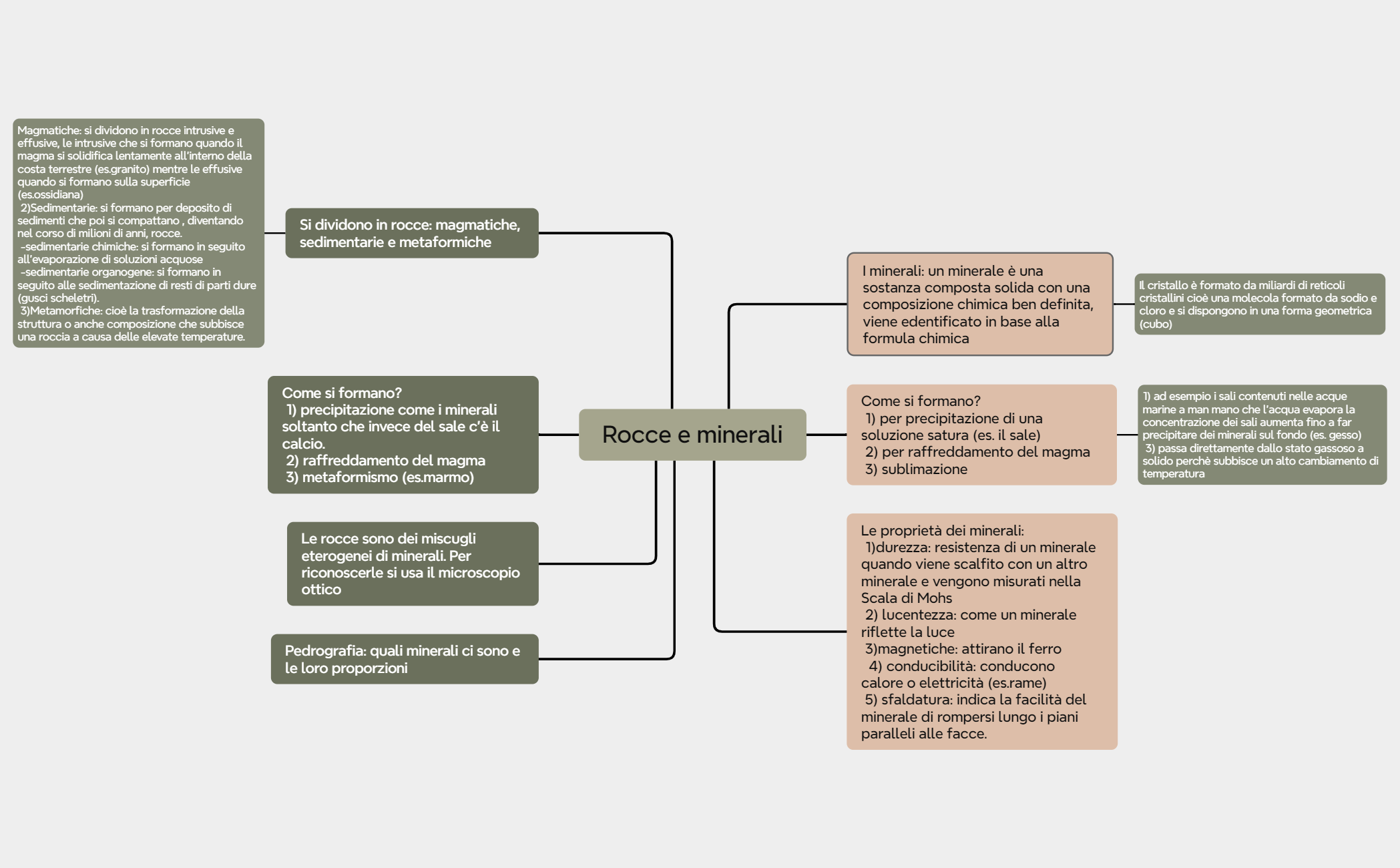 Mappa mentale preview 1