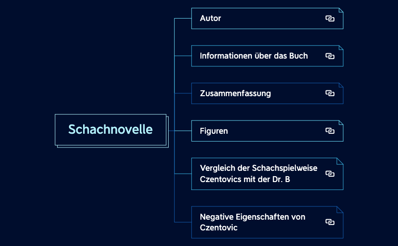 Schachnovelle.xmind preview 1