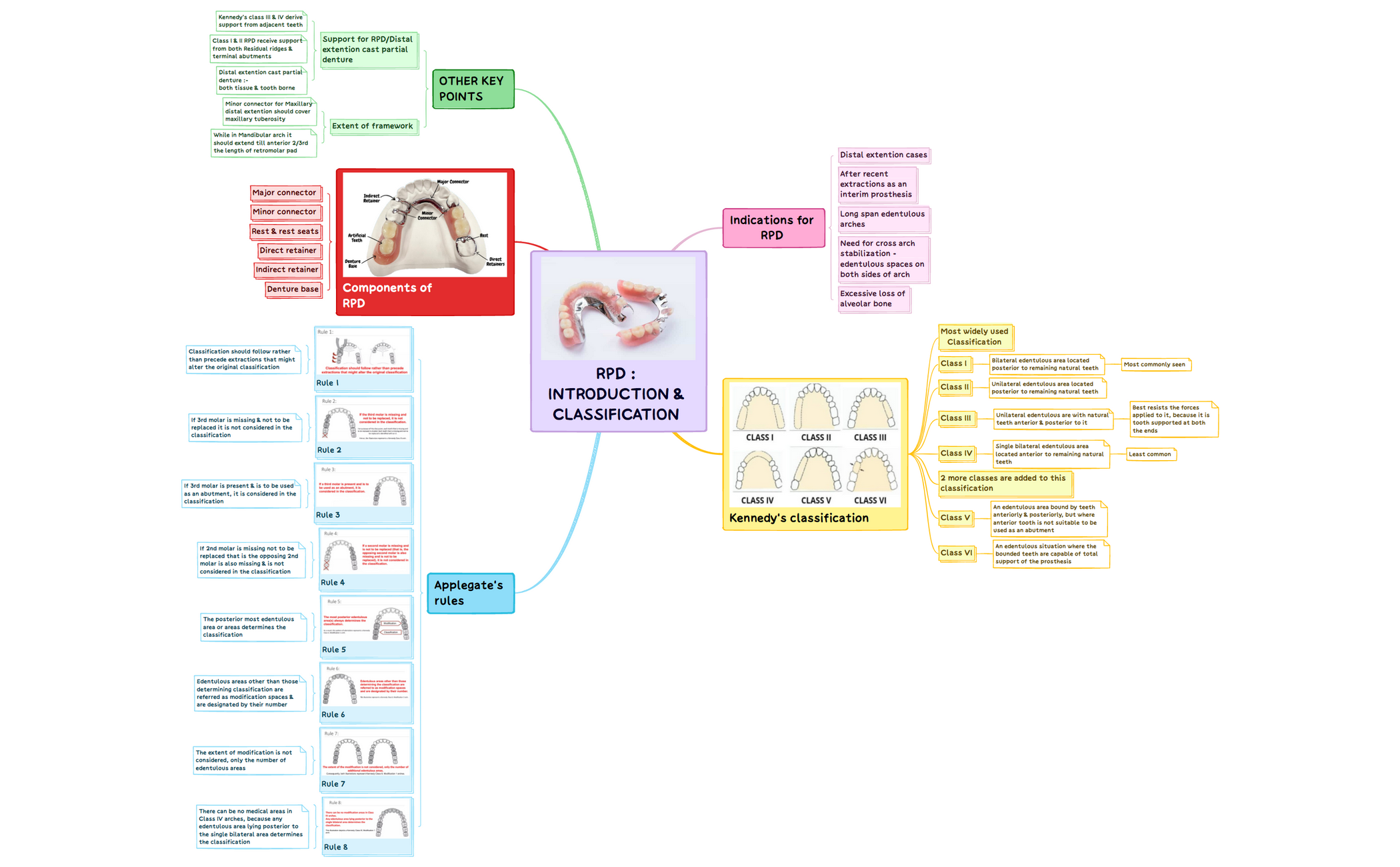 RPD_2B-_2BIntro_2B-230515212302.xmind preview 1