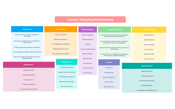 _Content_ Streaming Entertainment preview 1