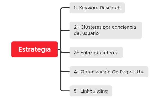 Estrategia por impacto de negocio - La Tienda de Mamá preview 1