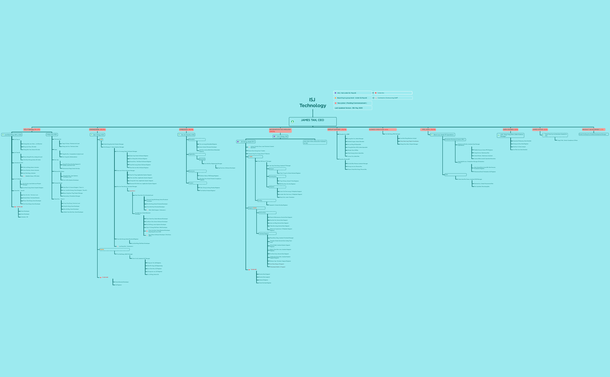 ISJ Org Chart ( N ) preview 1