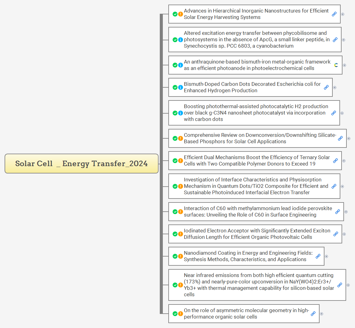 Solar Cell  _ Energy Transfer_2024 preview 1