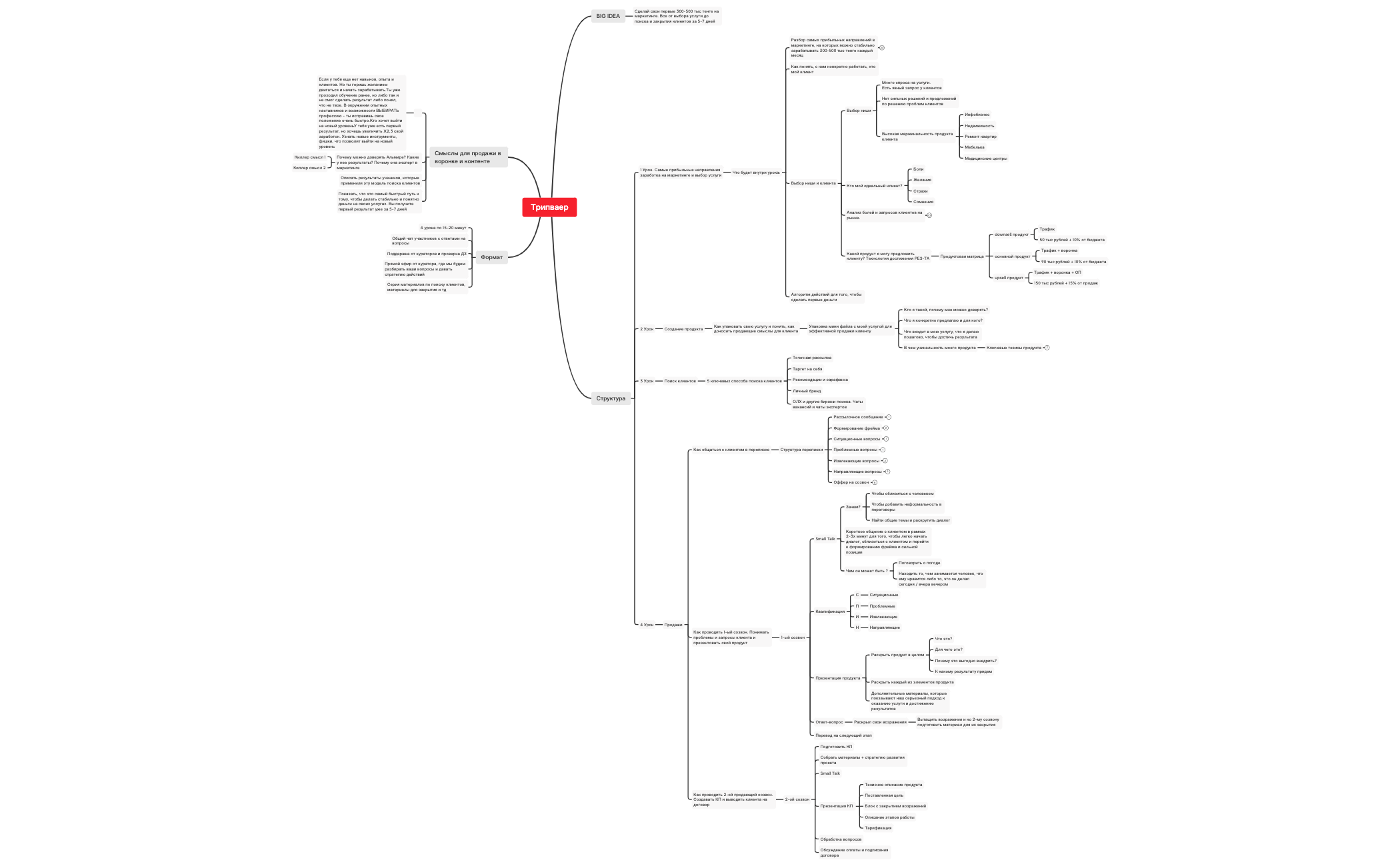 Трипваер preview 1