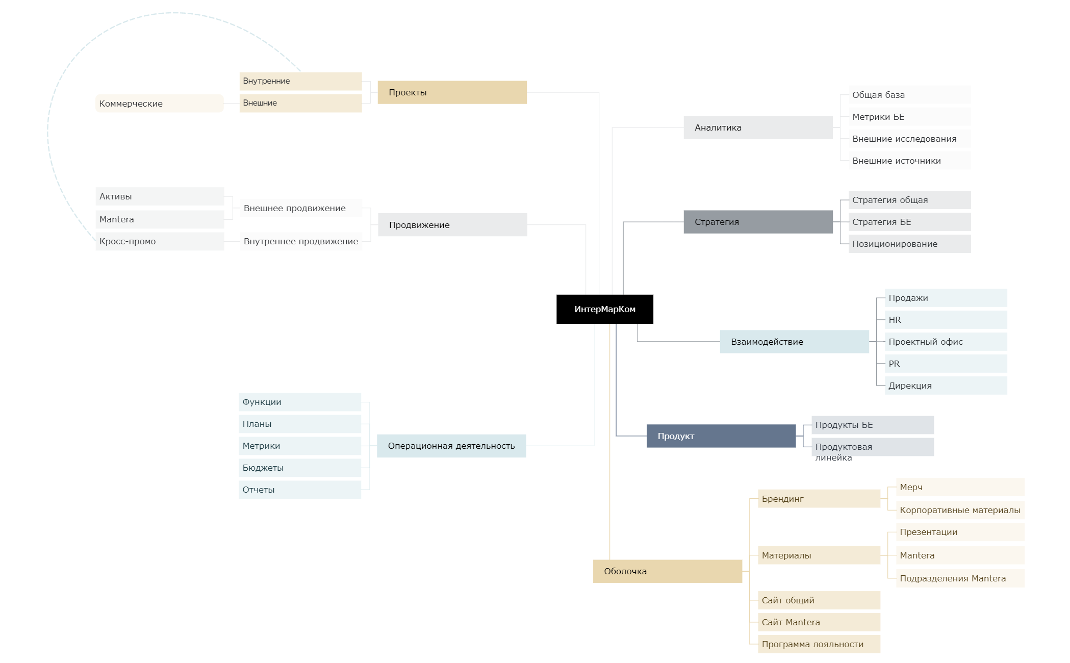 ИнтерМарКом preview 1