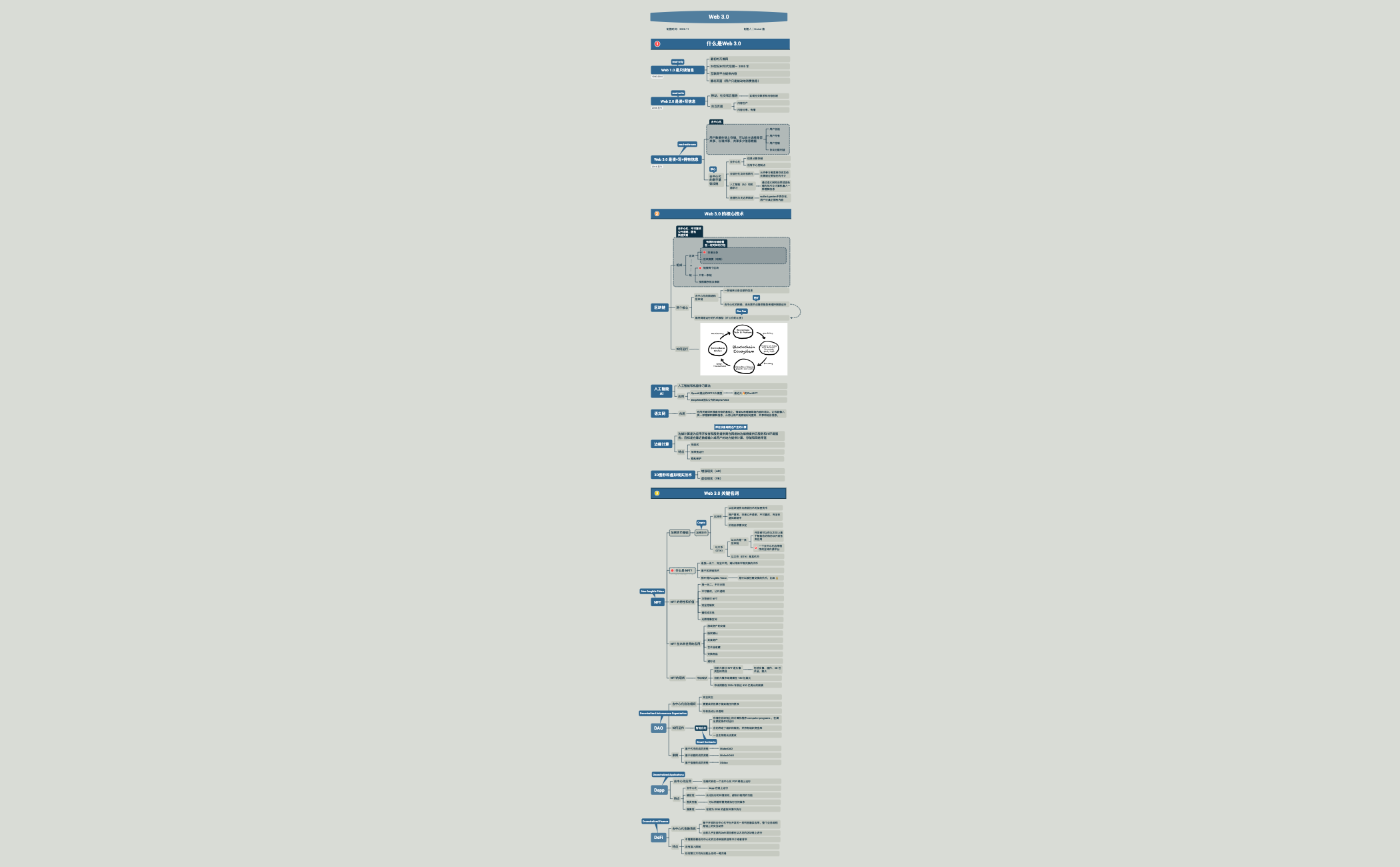 Web 3.0 - XMind Template