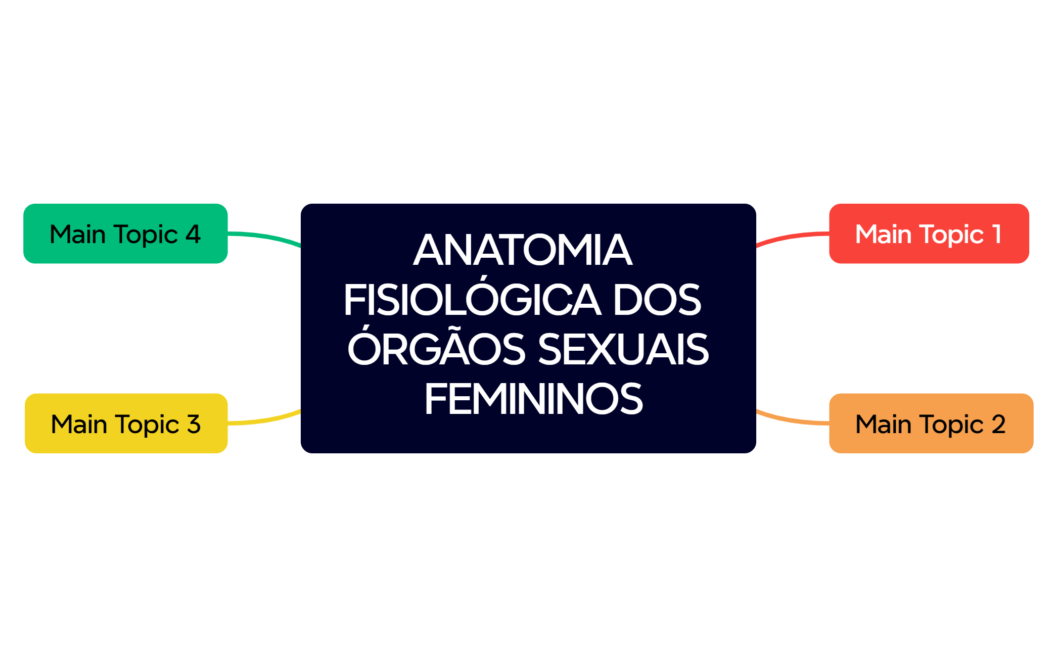 ANATOMIA FISIOLÓGICA DOS ÓRGÃOS SEXUAIS FEMININOS preview 1