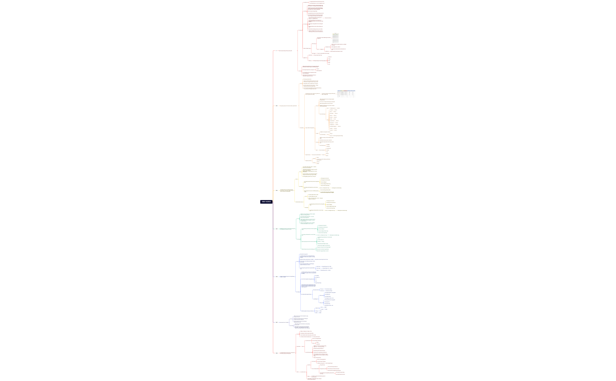 OKR 102025 preview 1
