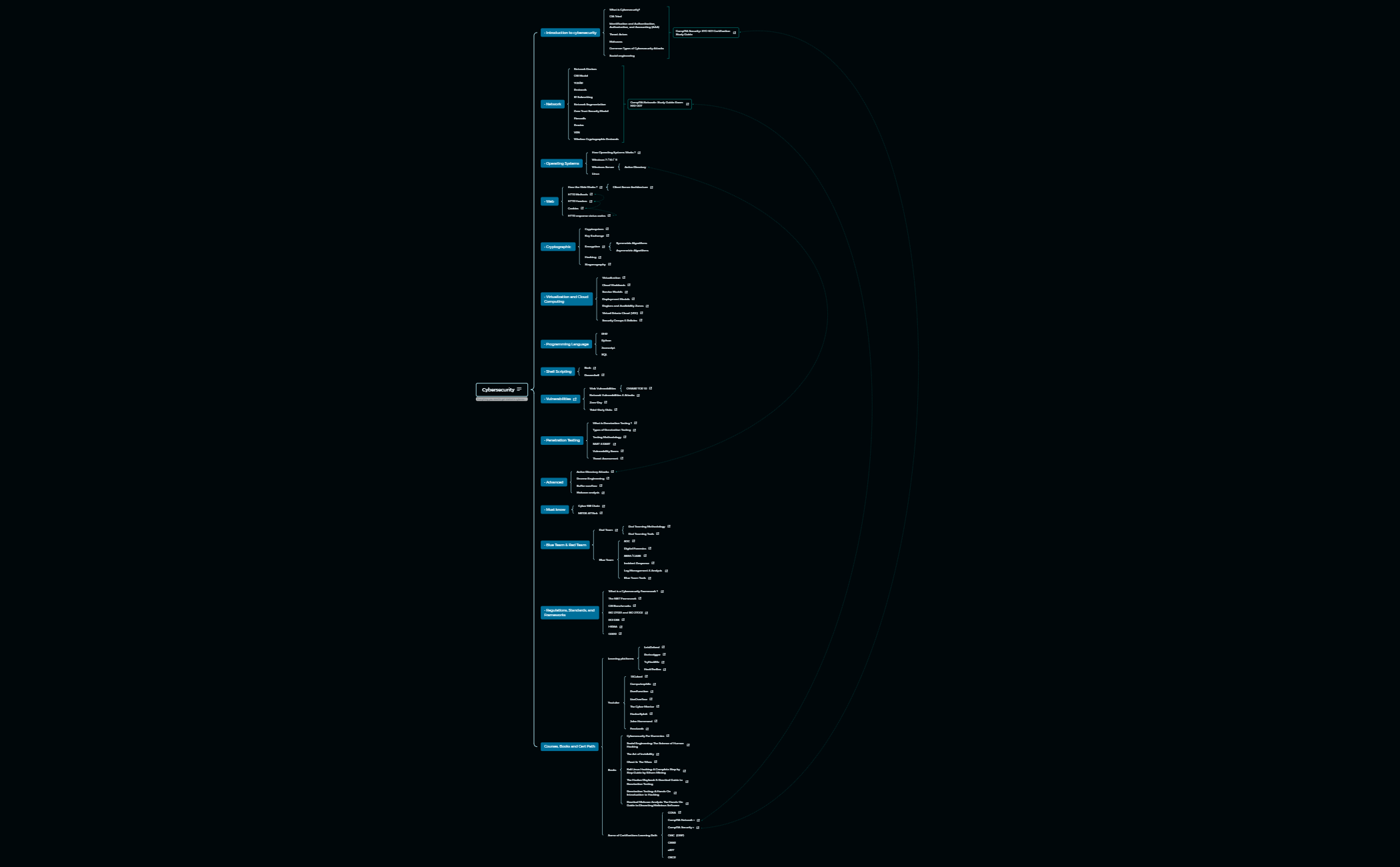 Cybersecurity preview 1