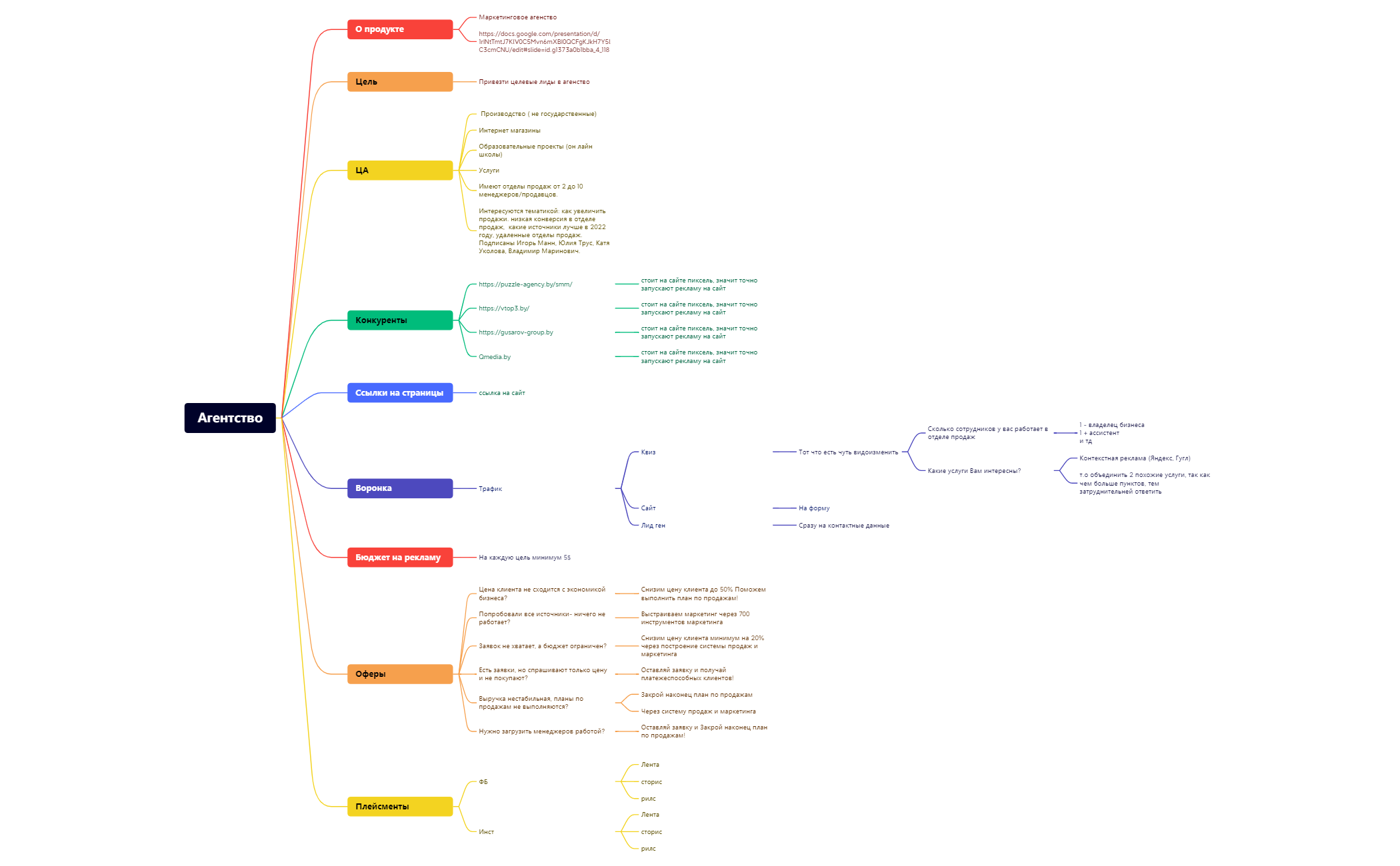Агентство preview 1