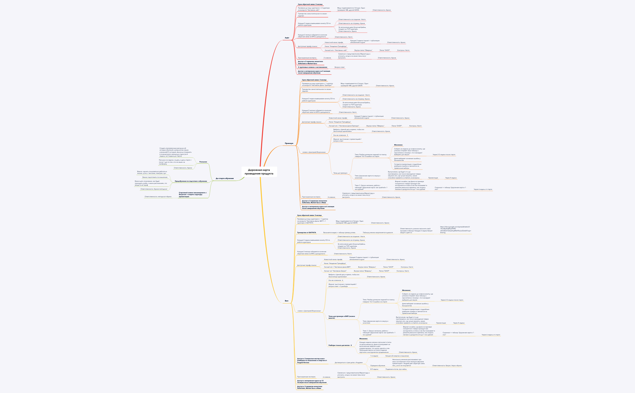 Проведение продукта, процессы и ответсвтенные preview 1