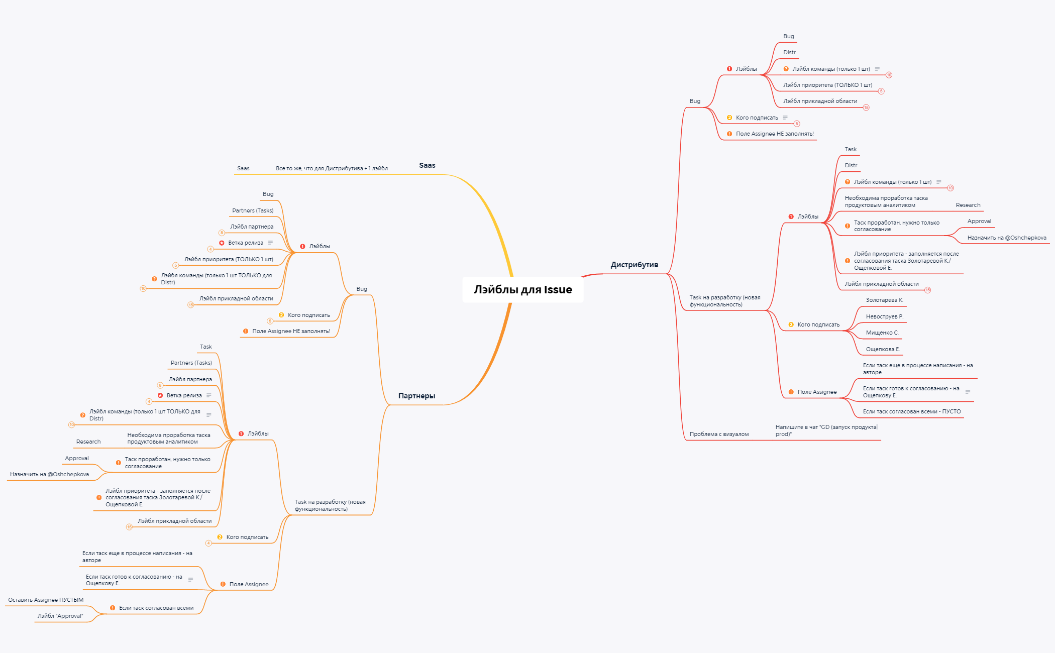 Лэйблы для Issue_v1 preview 1