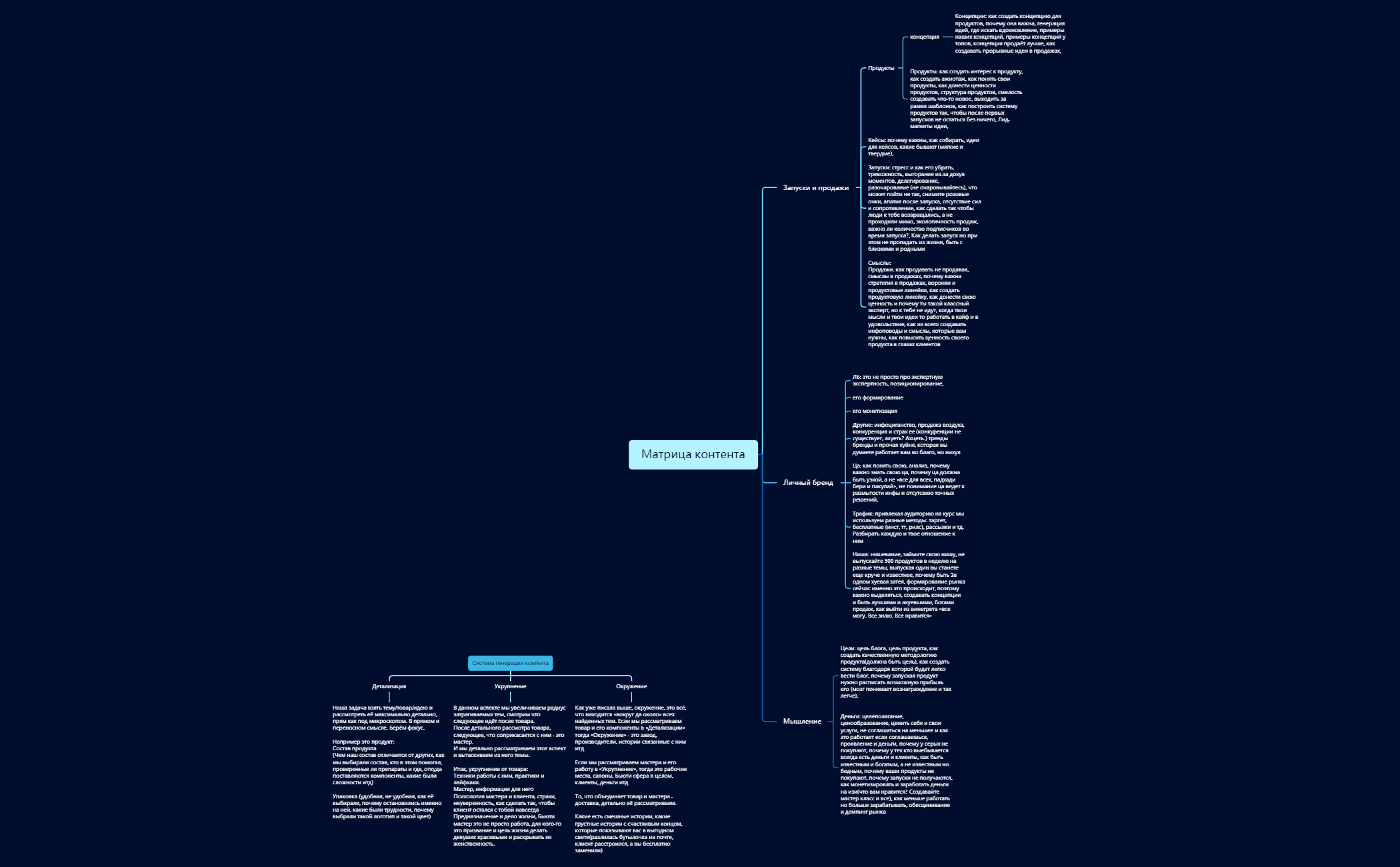 BlankMap 2 - XMind Template