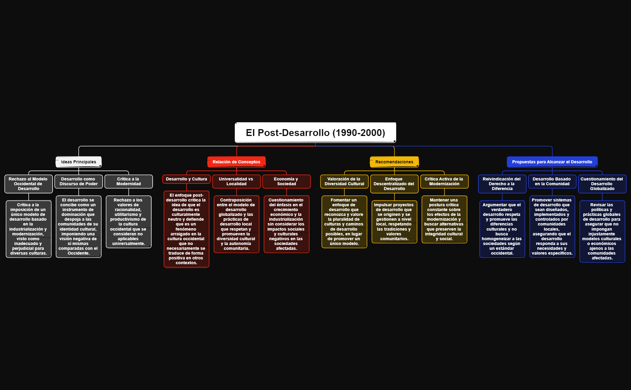 Mapa mental preview 1