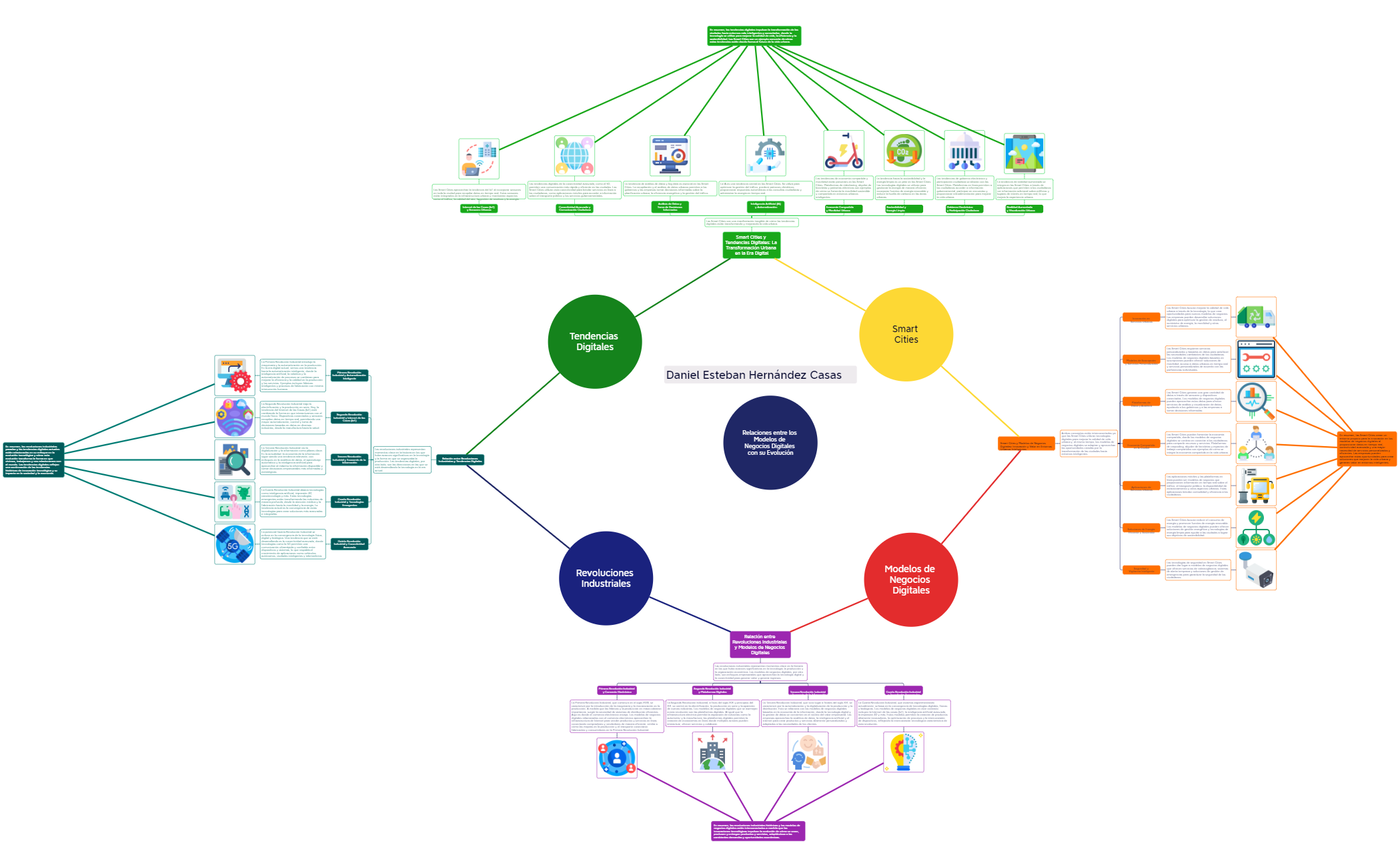 Relaciones entre los Modelos de Negocios Digitales con su Evolución preview 1