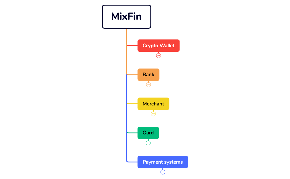 MixFin preview 1